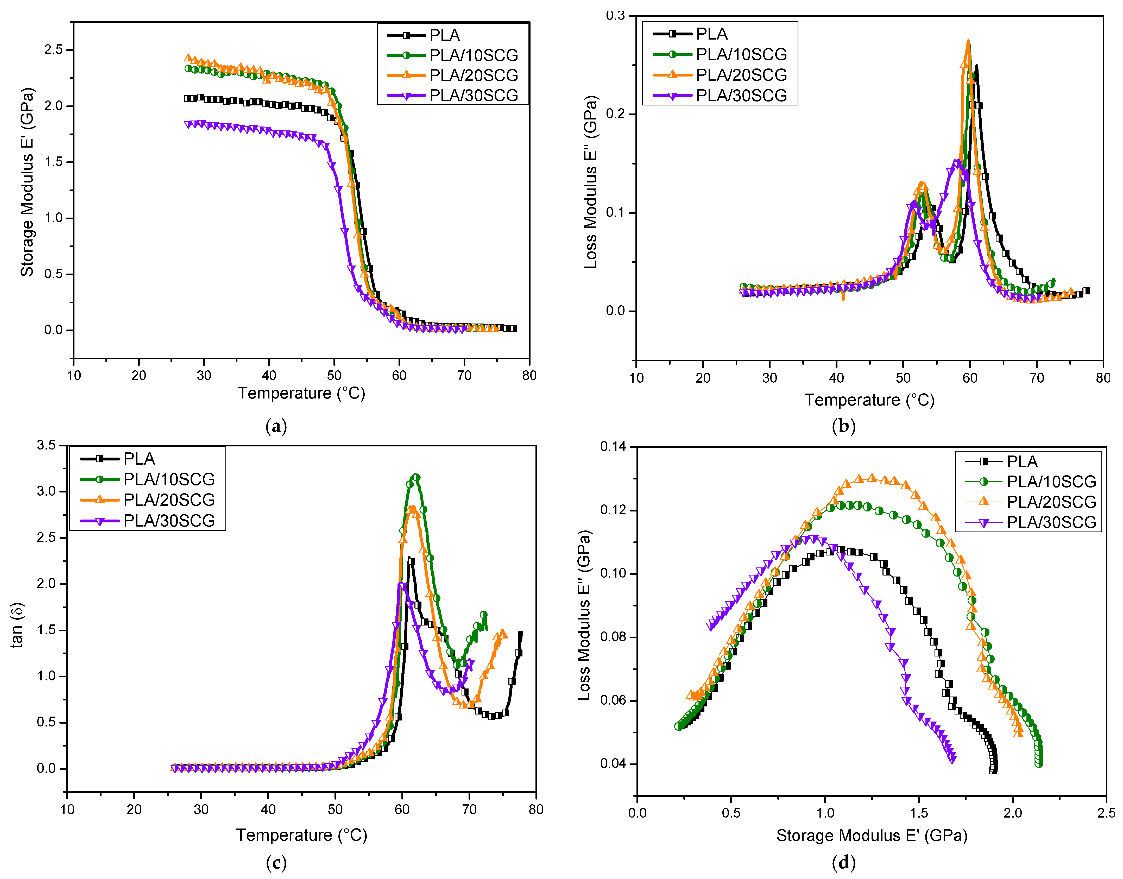 Polymers 15 02719 g004 Polymers 15 02719 g004