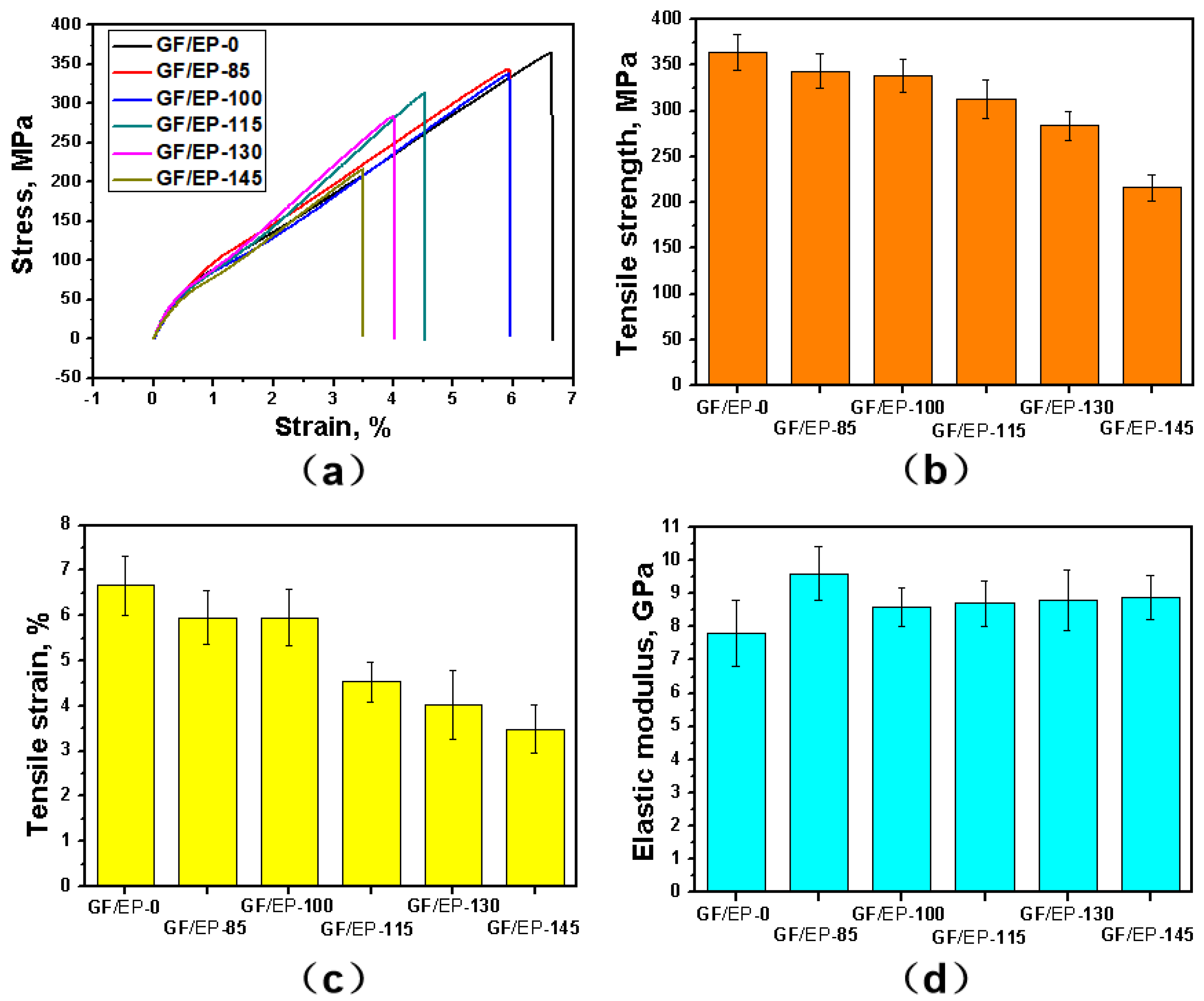 Polymers 15 02734 g002