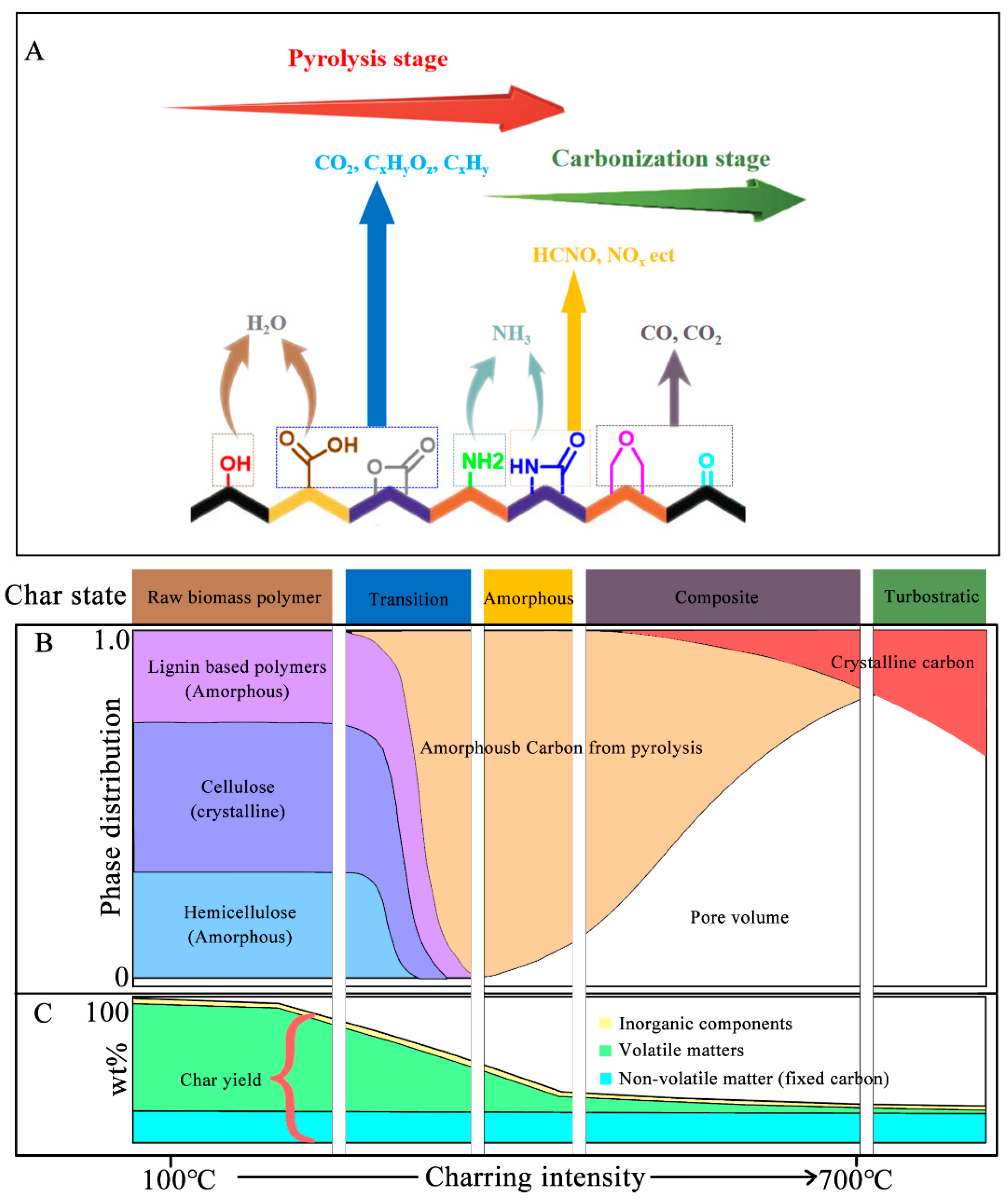 Polymers 15 02741 g002 Polymers 15 02741 g002