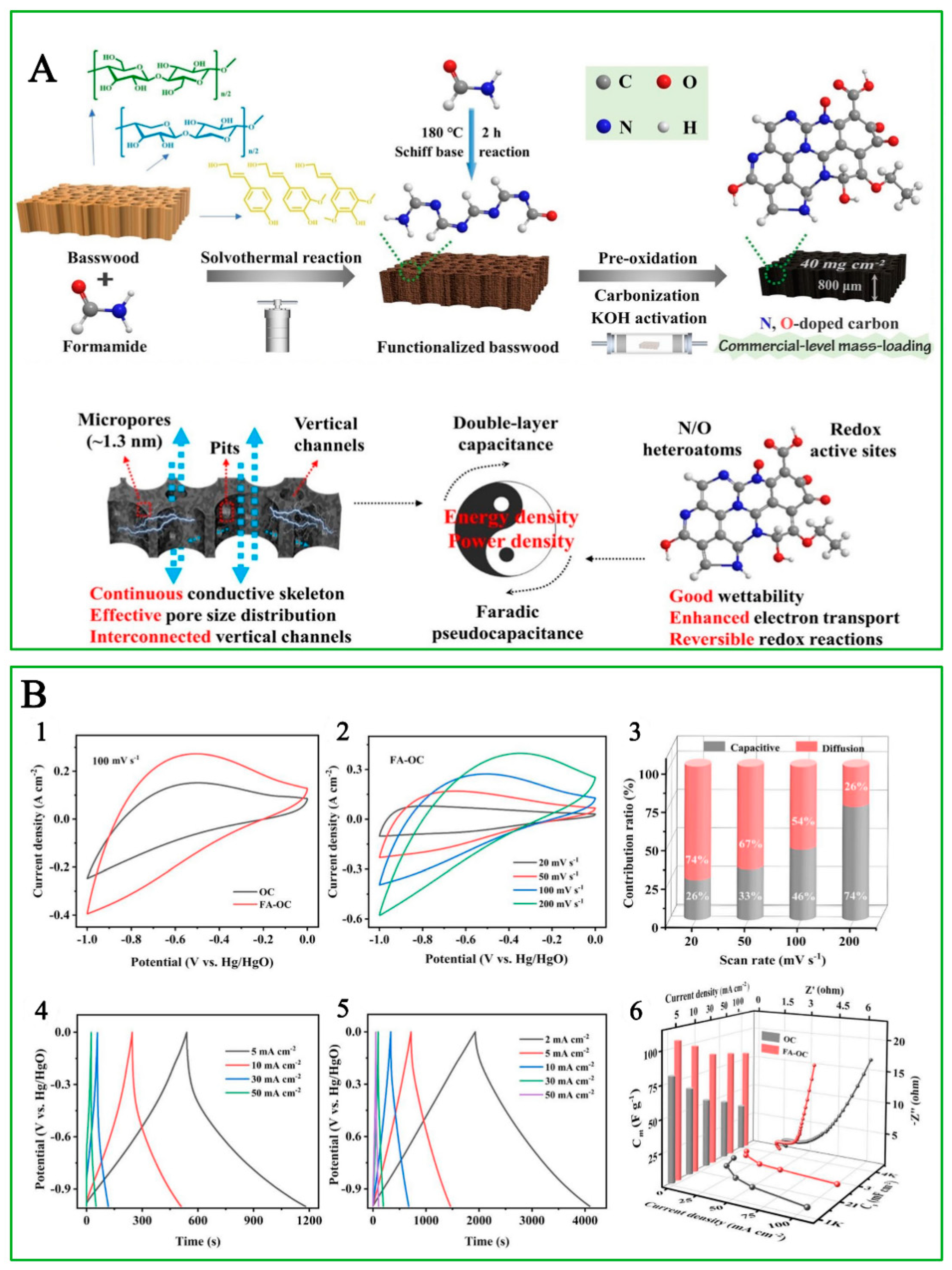 Polymers 15 02741 g005 Polymers 15 02741 g005