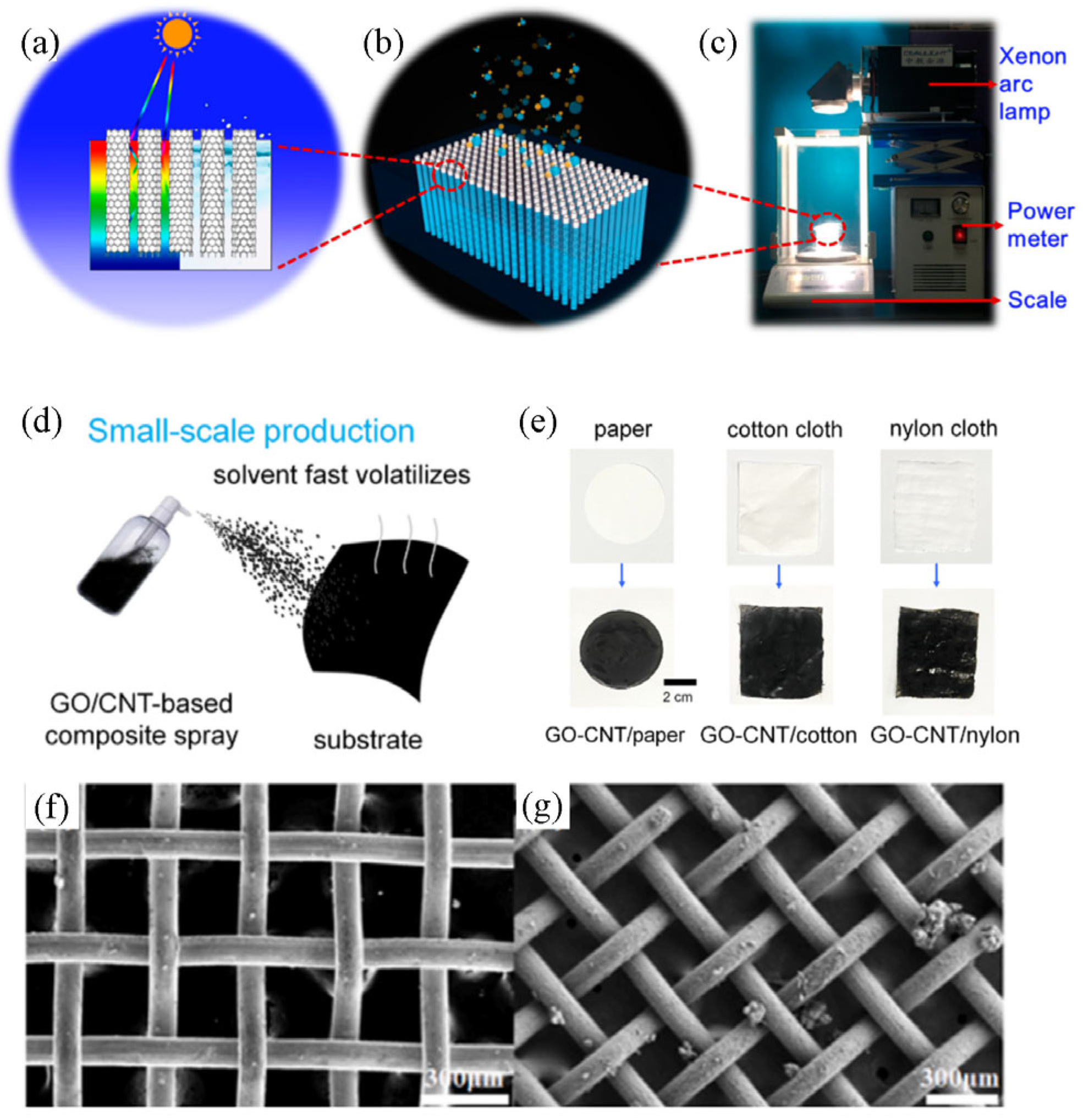 Polymers 15 02742 g002 Polymers 15 02742 g002