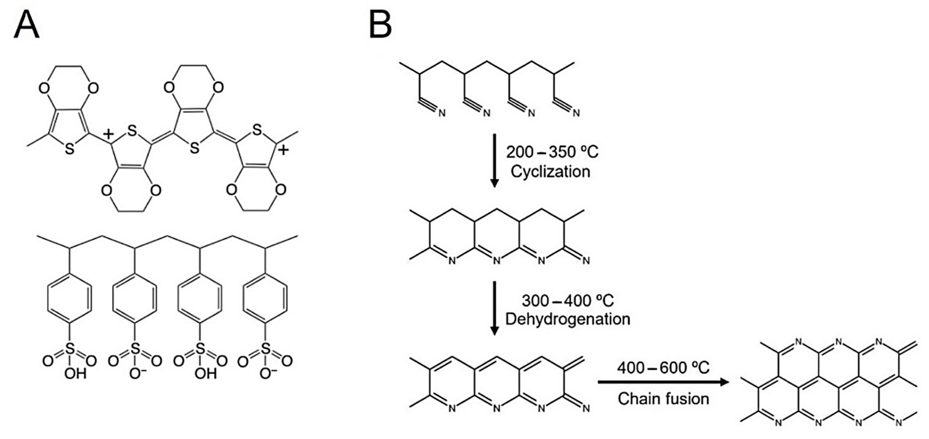 Polymers, Free Full-Text