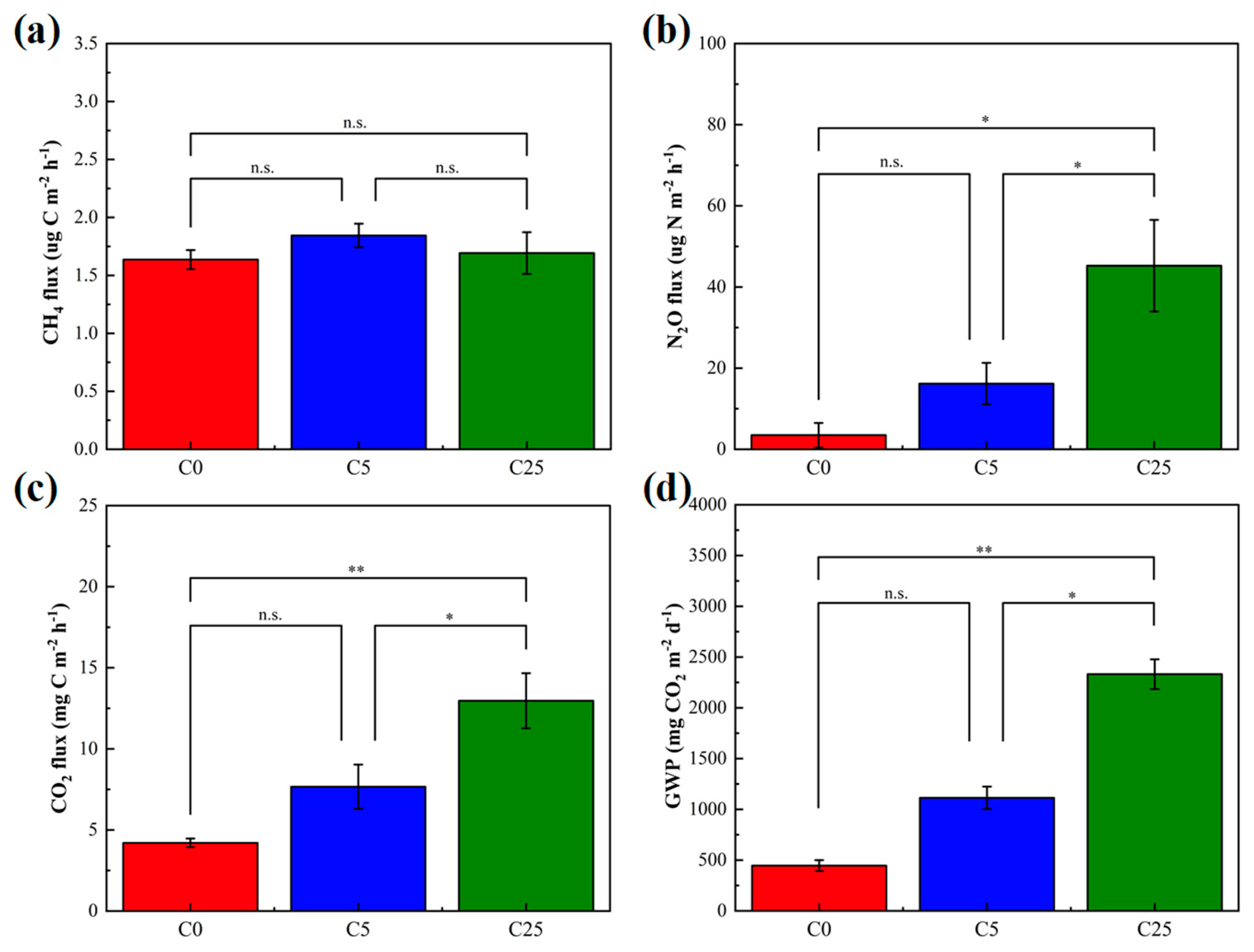 Polymers 15 02765 g003