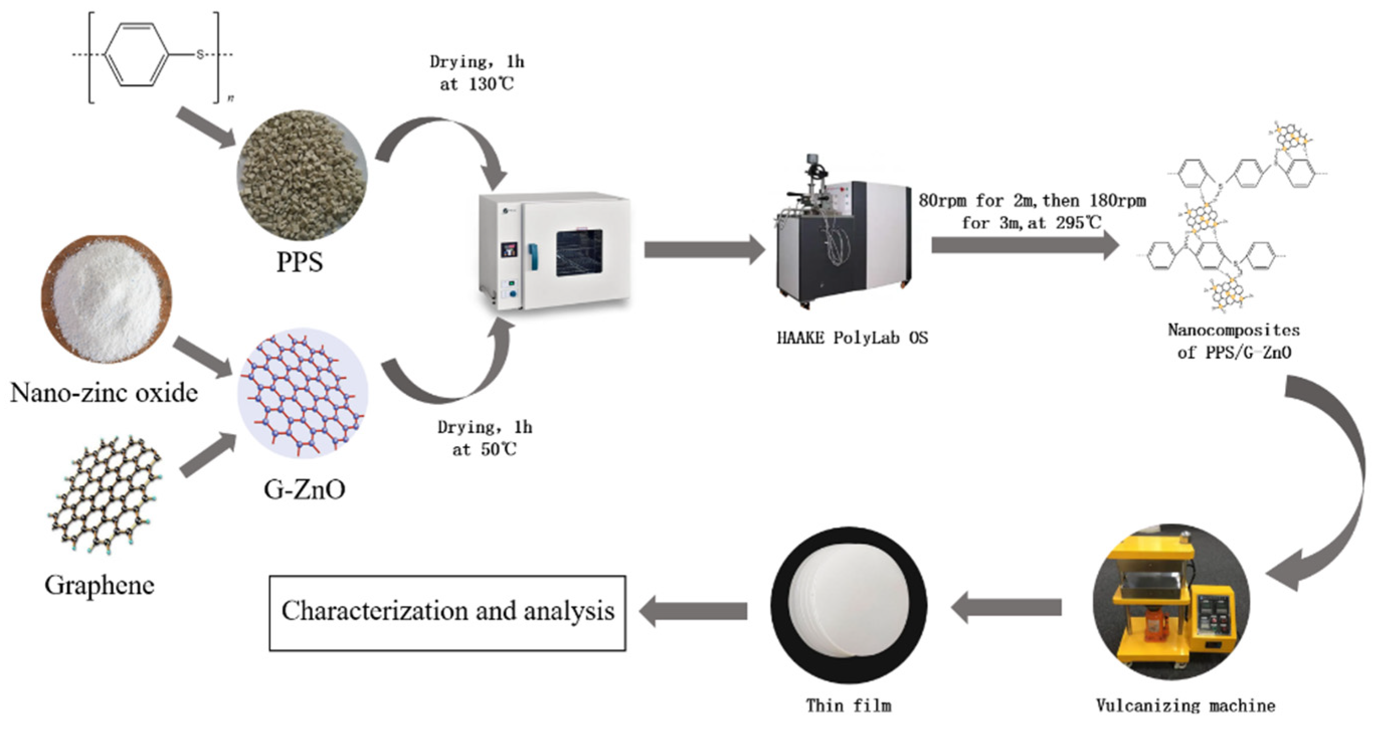 Polymers 15 02779 g001 Polymers 15 02779 g001