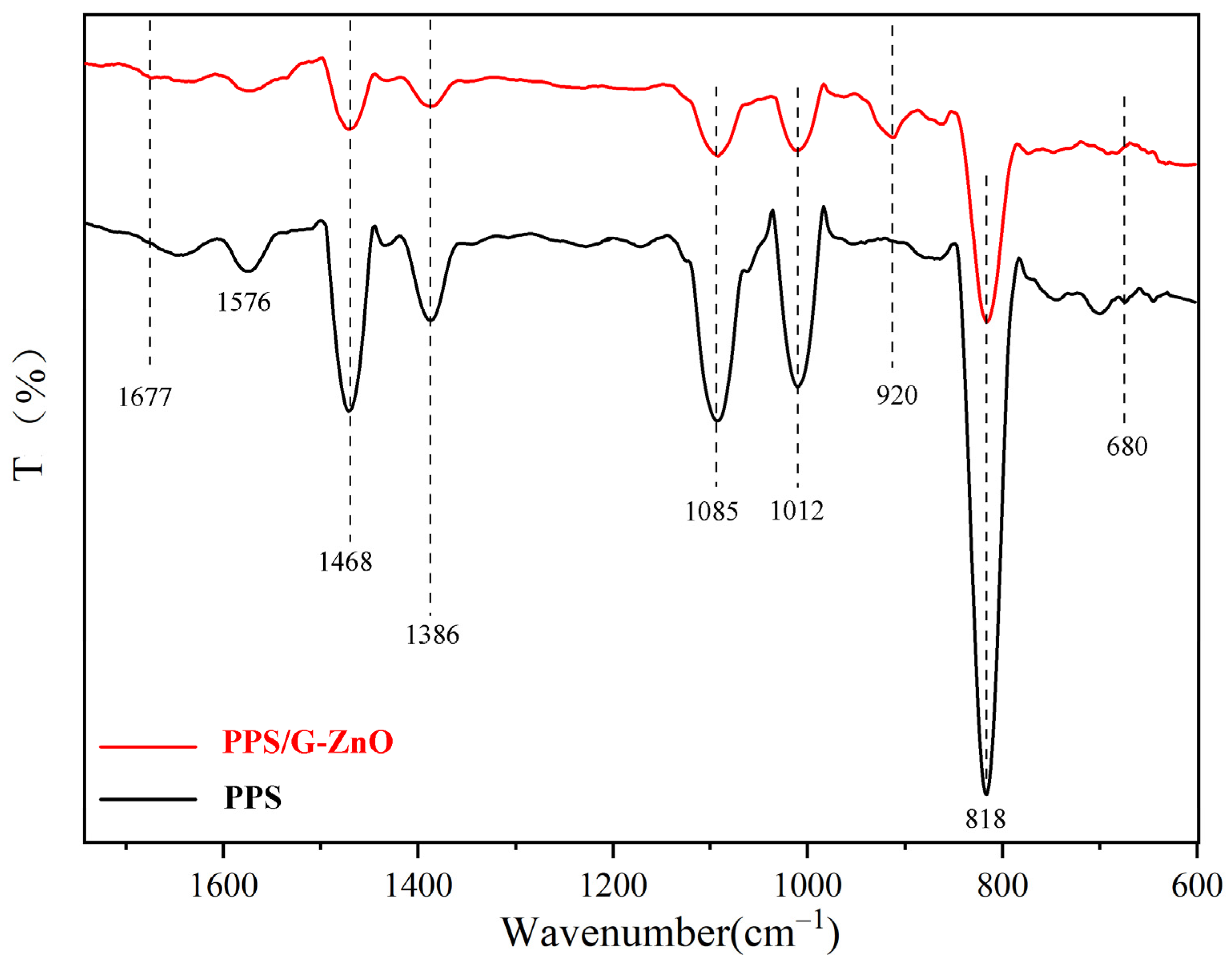 Polymers 15 02779 g003 Polymers 15 02779 g003