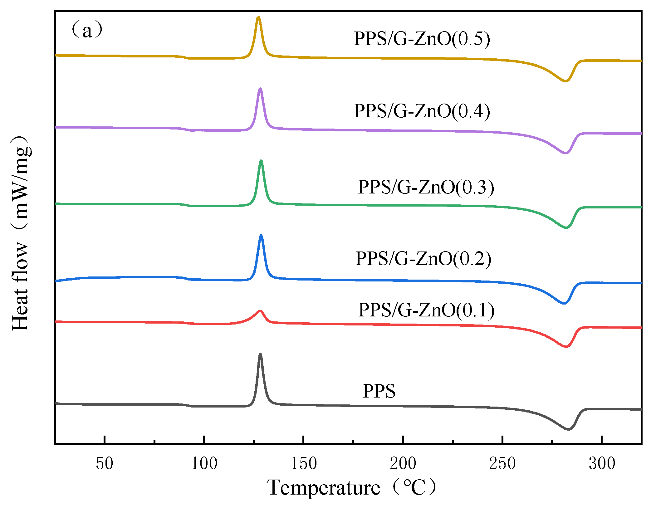 Polymers 15 02779 g006a Polymers 15 02779 g006a