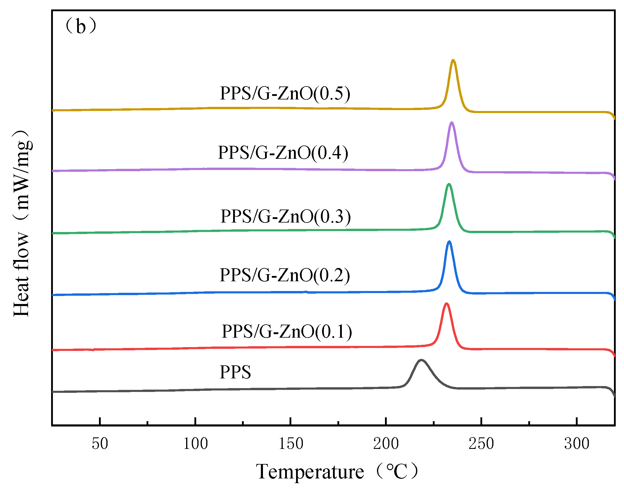 Polymers 15 02779 g006b Polymers 15 02779 g006b