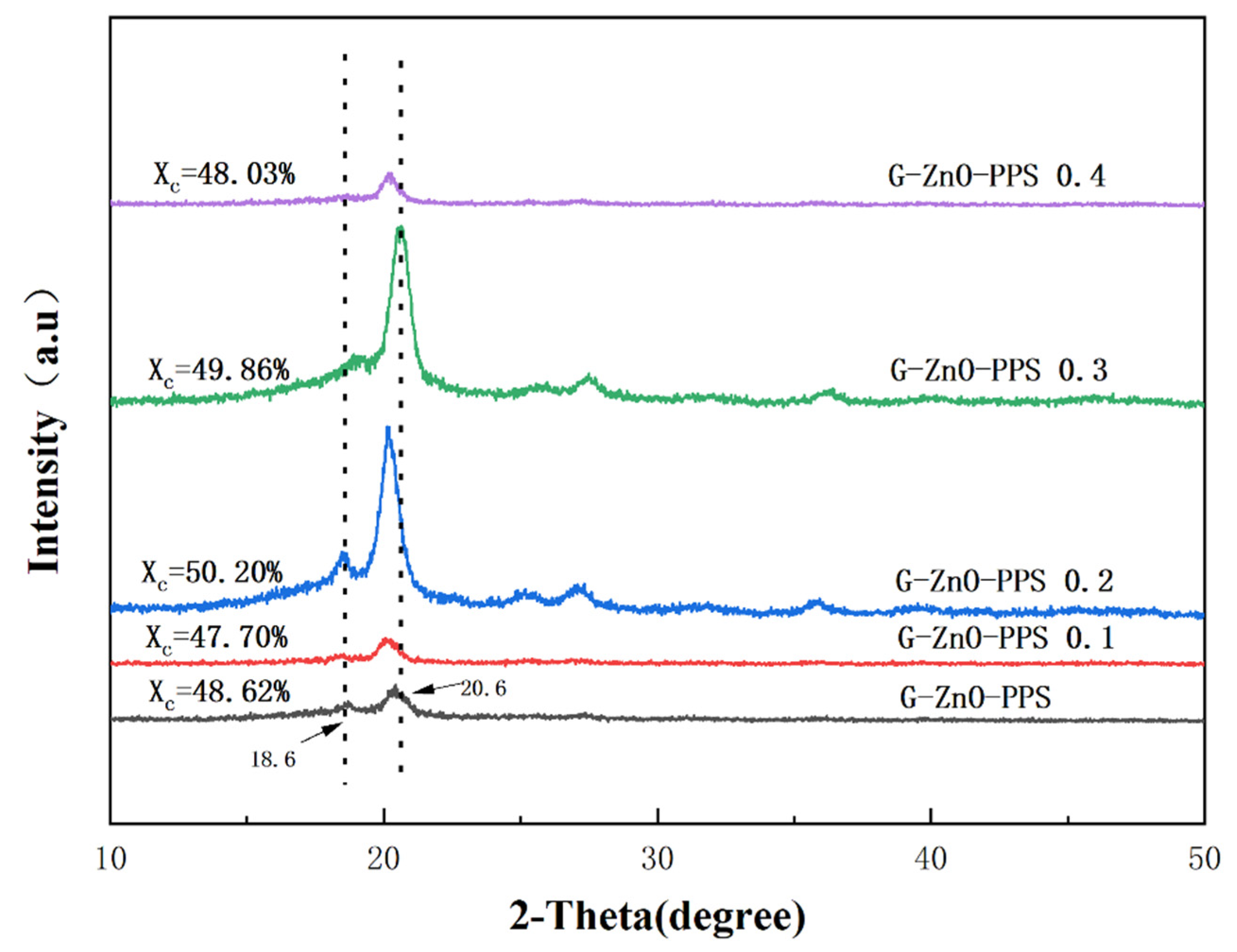 Polymers 15 02779 g007 Polymers 15 02779 g007