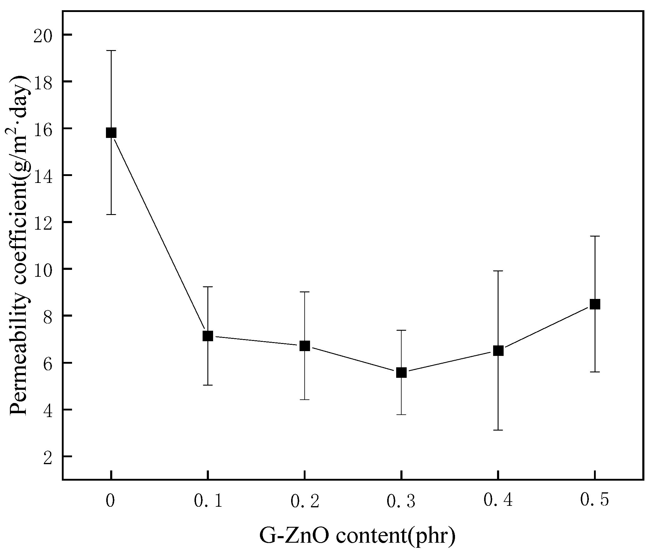 Polymers 15 02779 g009 Polymers 15 02779 g009