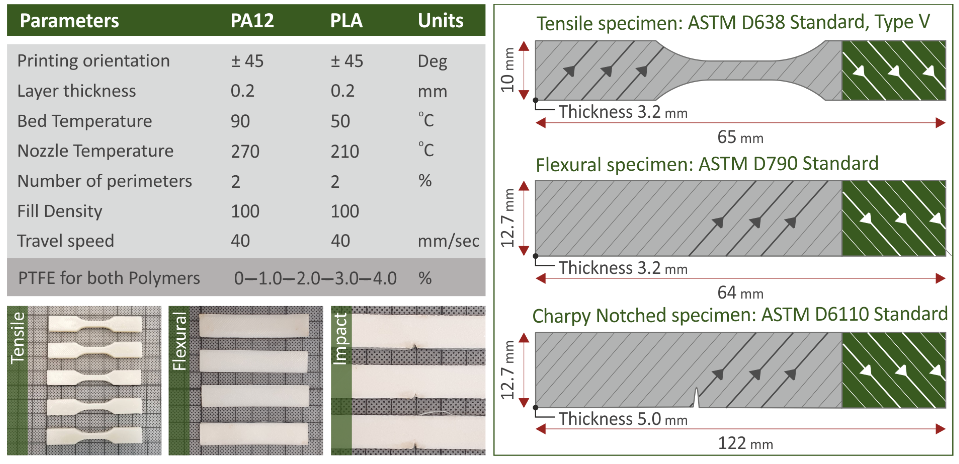Polymers 15 02786 g003