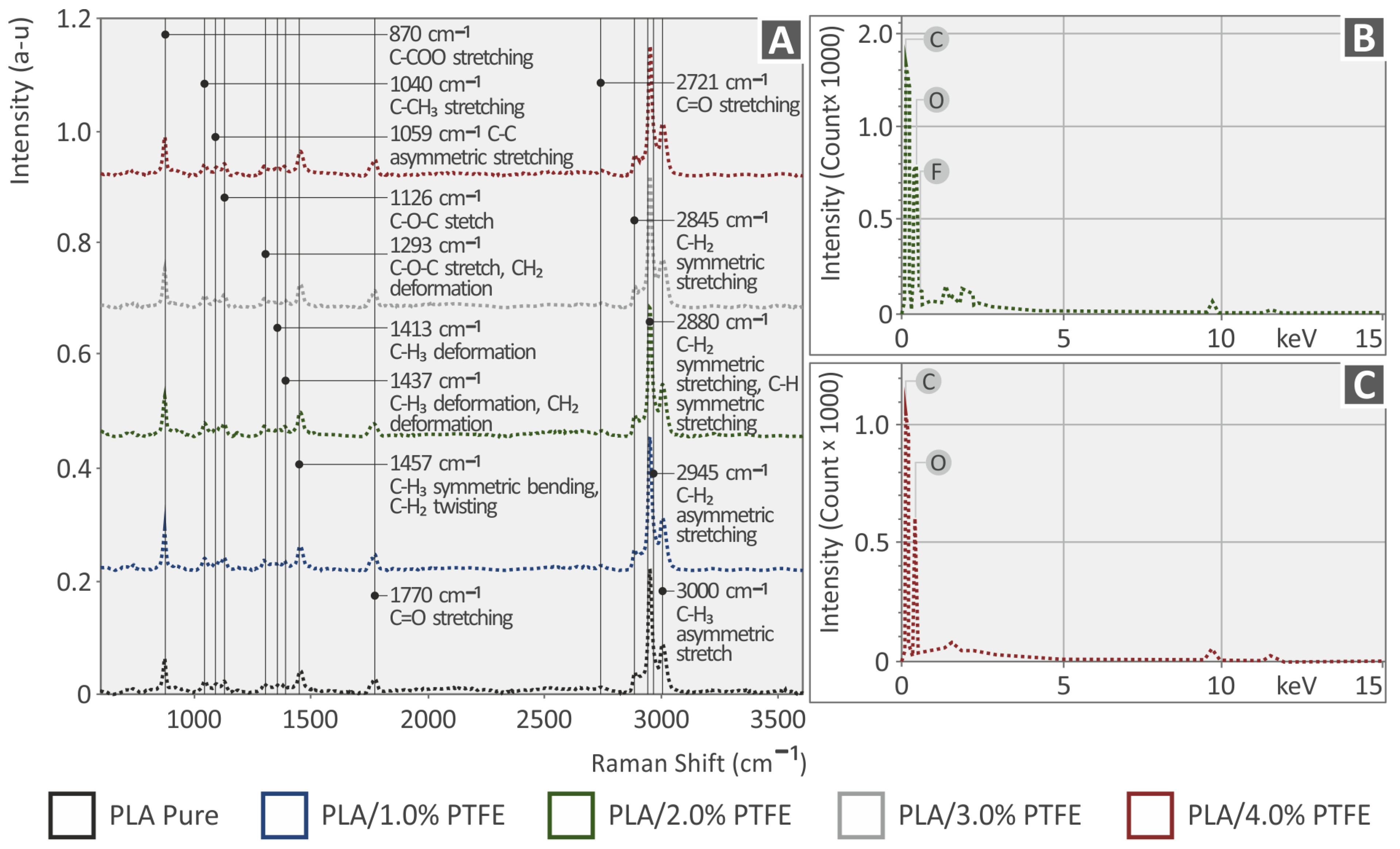 Polymers 15 02786 g006