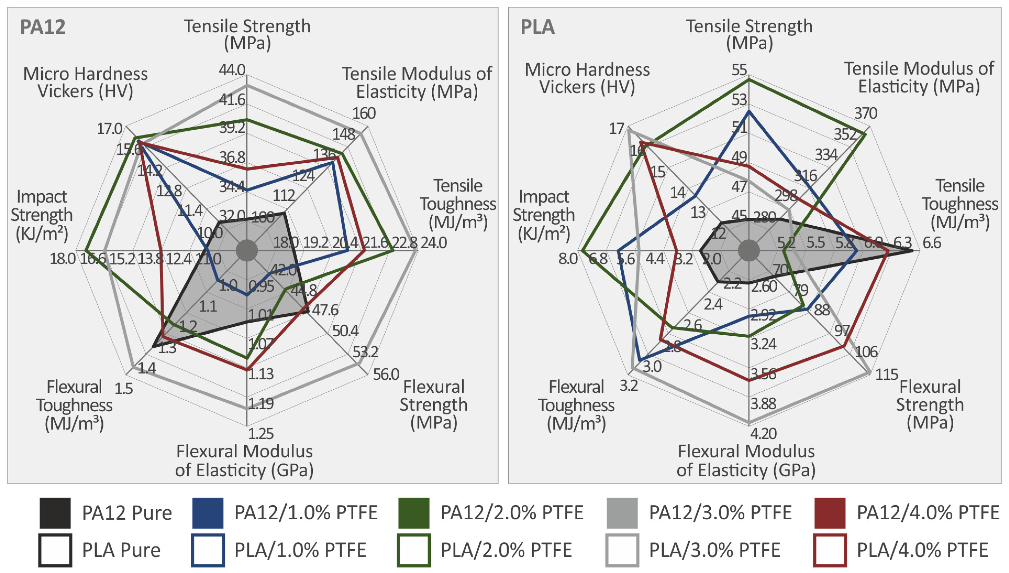 Polymers 15 02786 g017