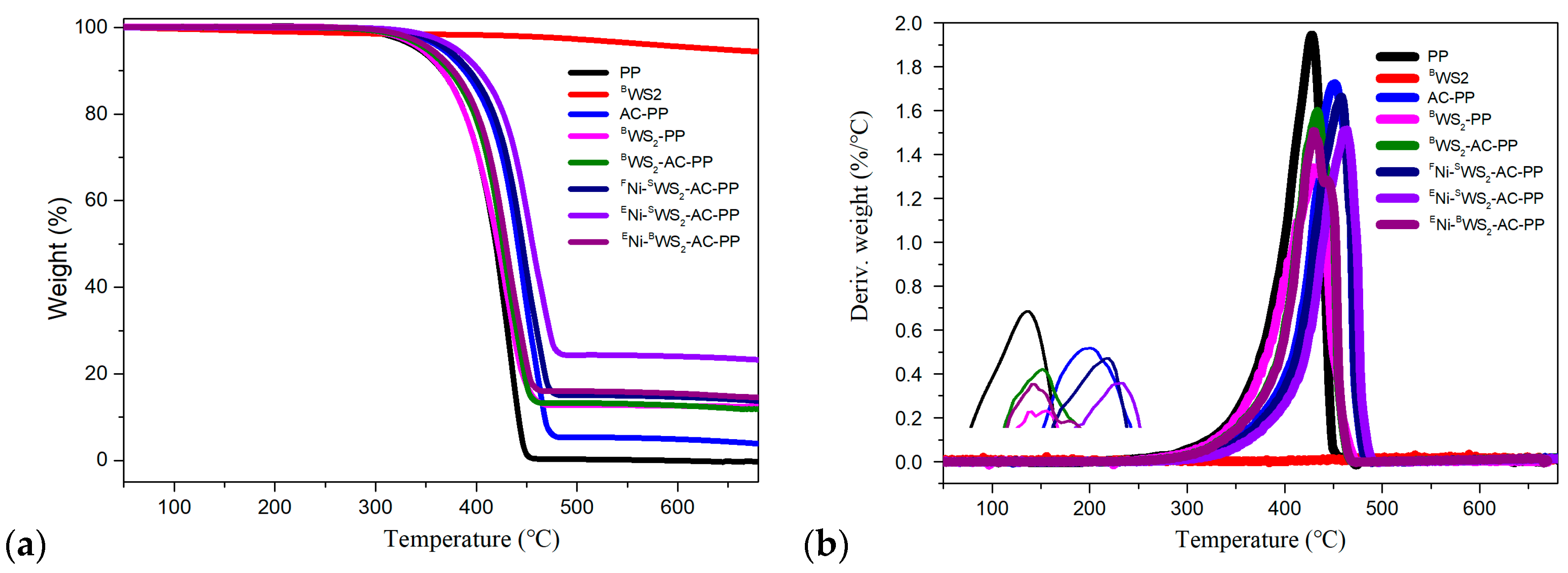 Polymers 15 02791 g005