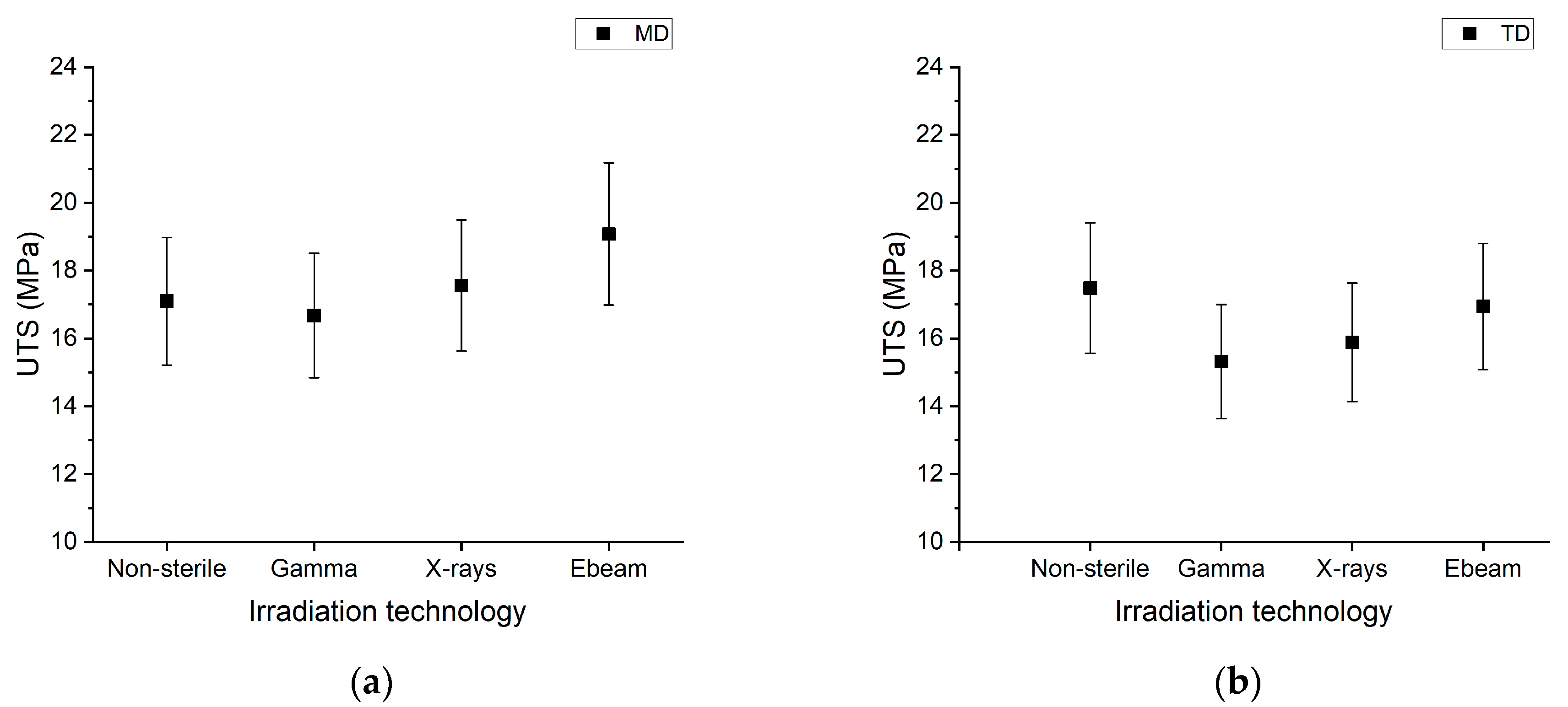 Polymers 15 02799 g003