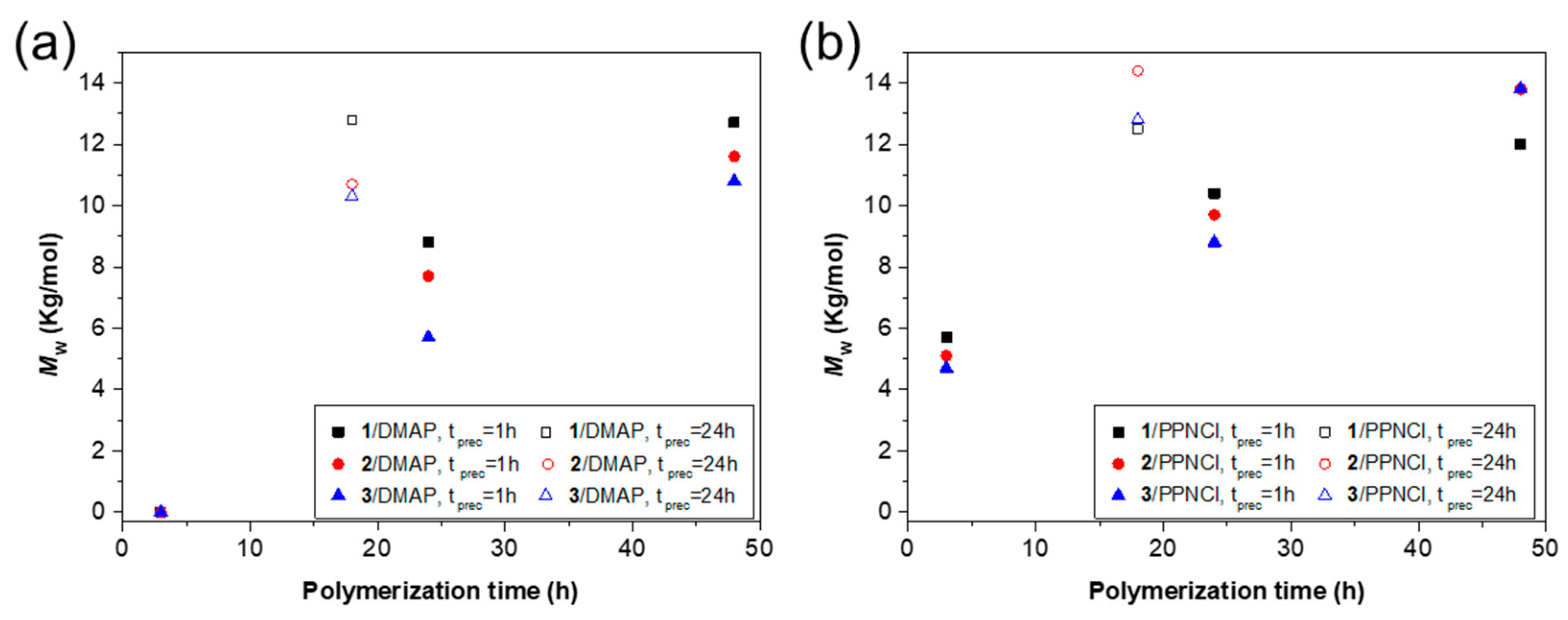 Polymers 15 02801 g002 Polymers 15 02801 g002