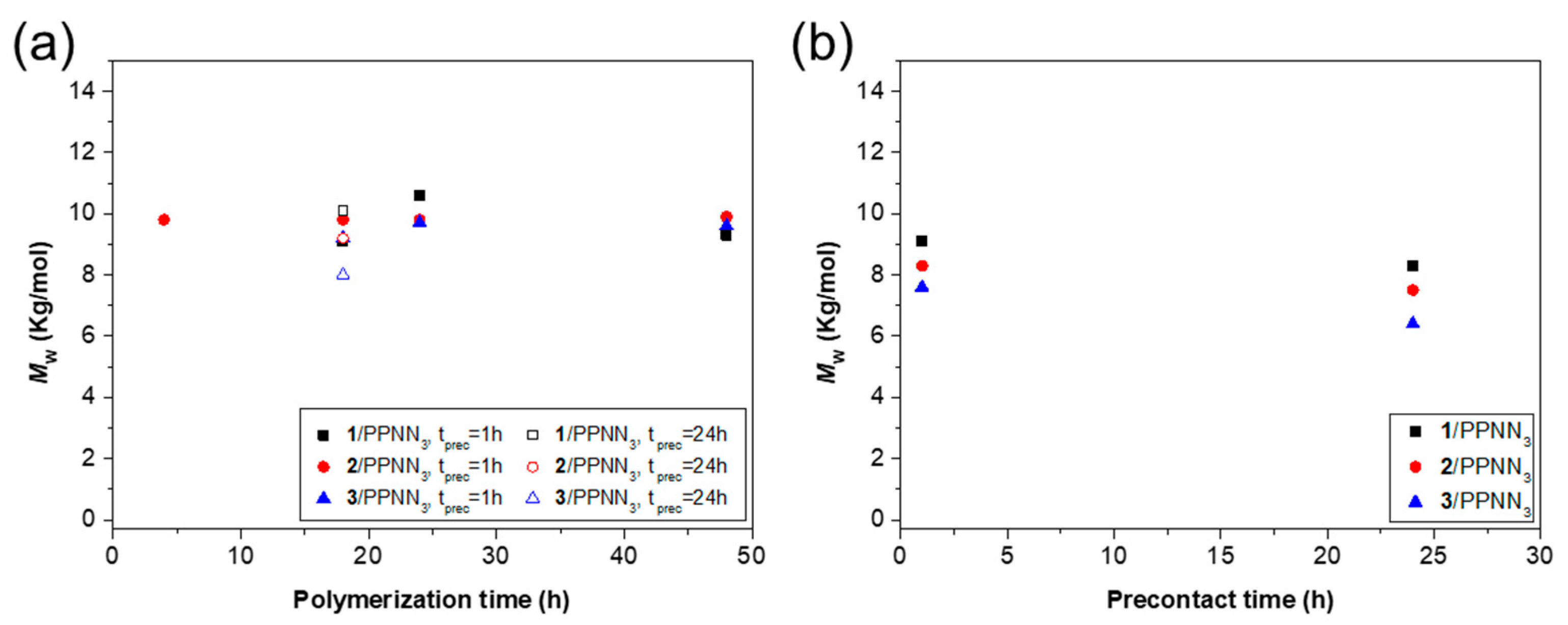 Polymers 15 02801 g003 Polymers 15 02801 g003