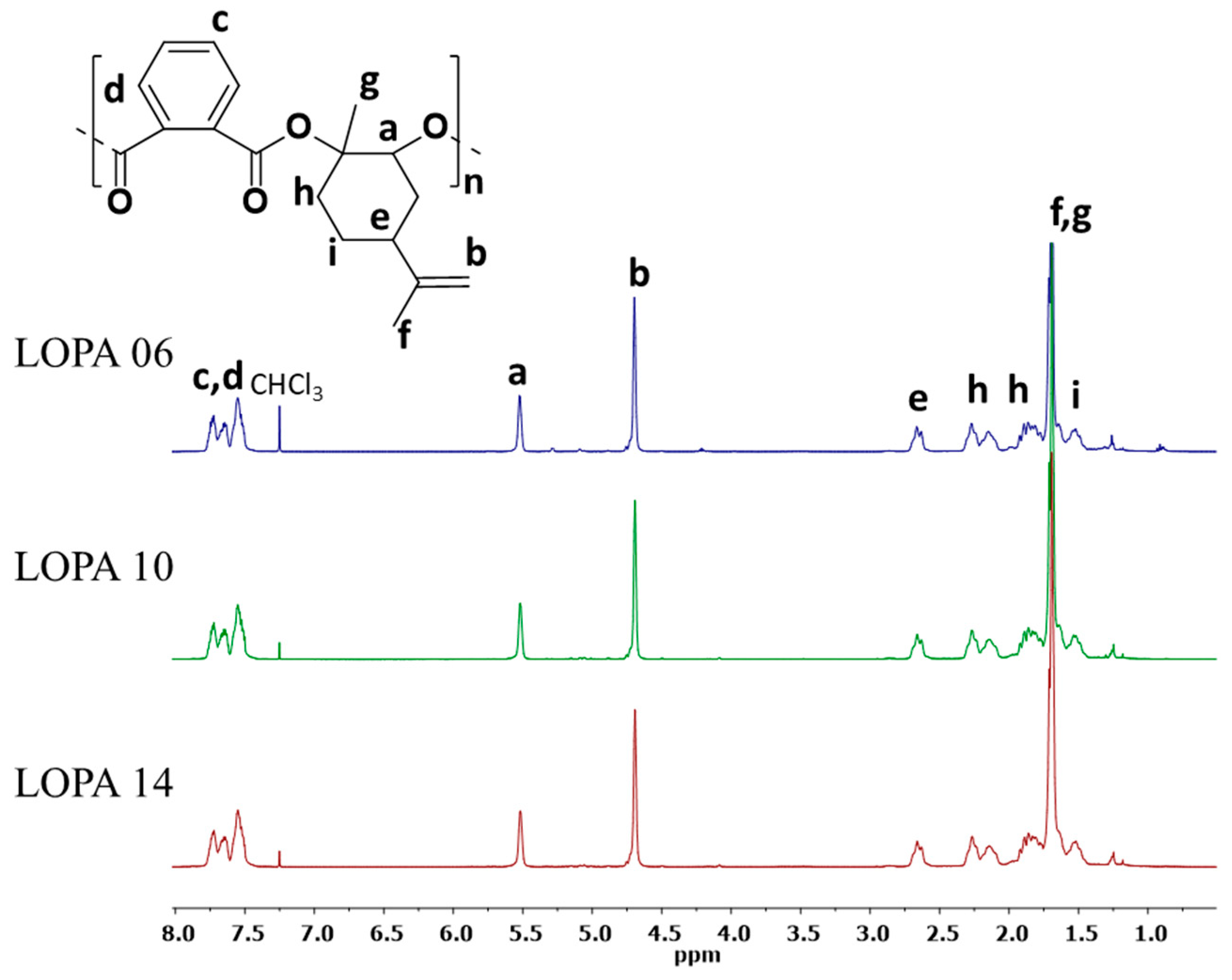 Polymers 15 02801 g004 Polymers 15 02801 g004