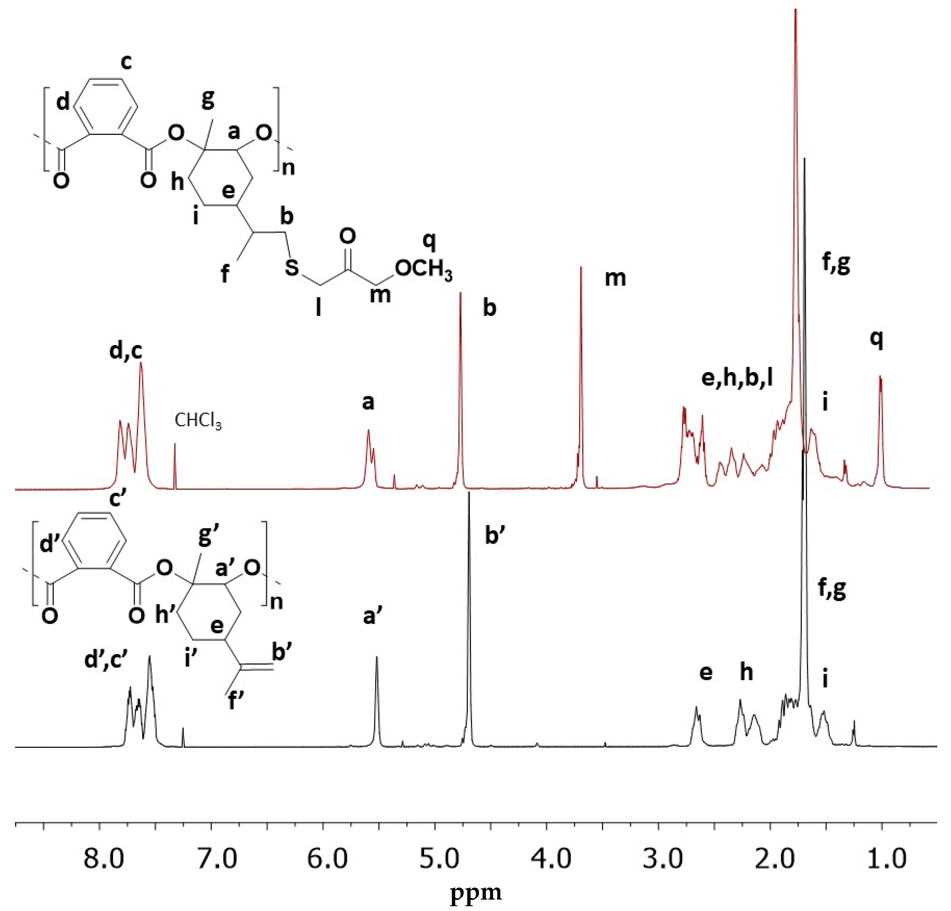 Polymers 15 02801 g008 Polymers 15 02801 g008