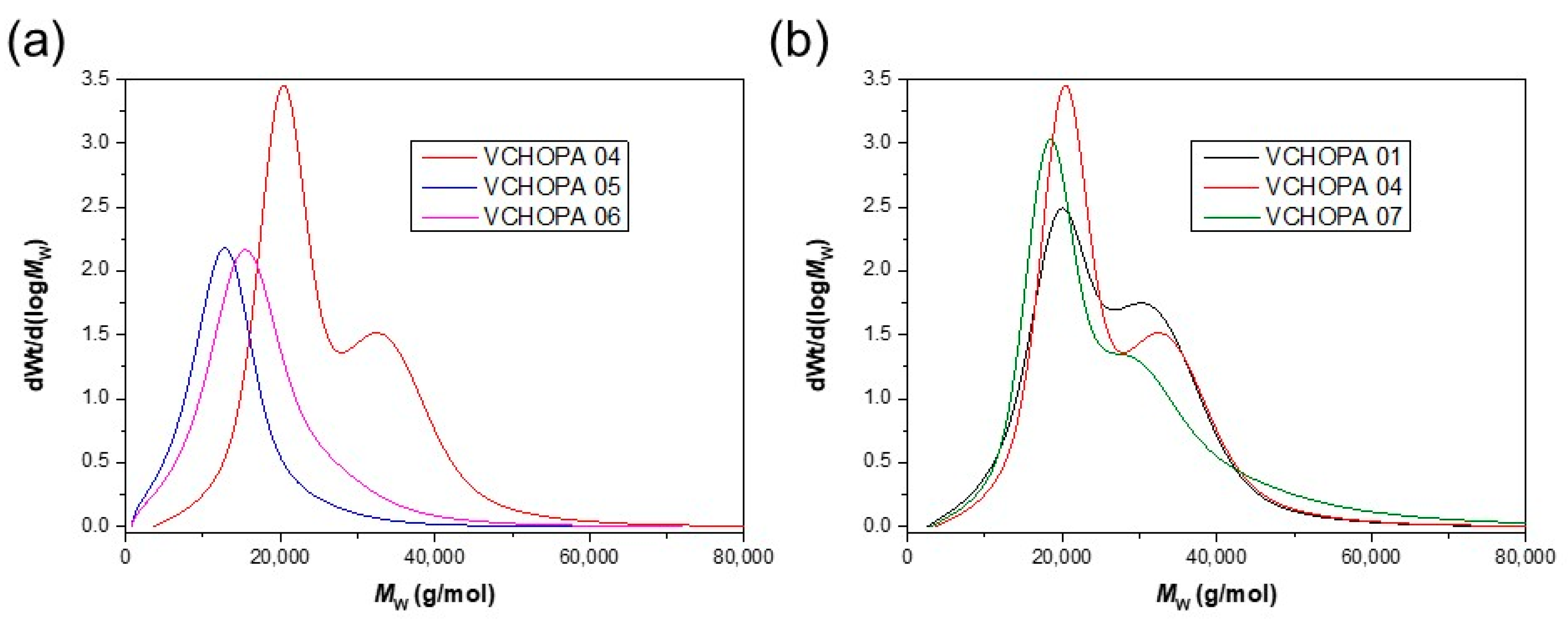 Polymers 15 02801 g009 Polymers 15 02801 g009