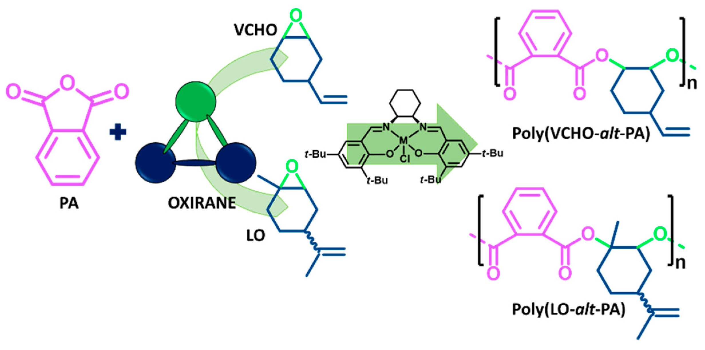 Polymers 15 02801 sch001 Polymers 15 02801 sch001