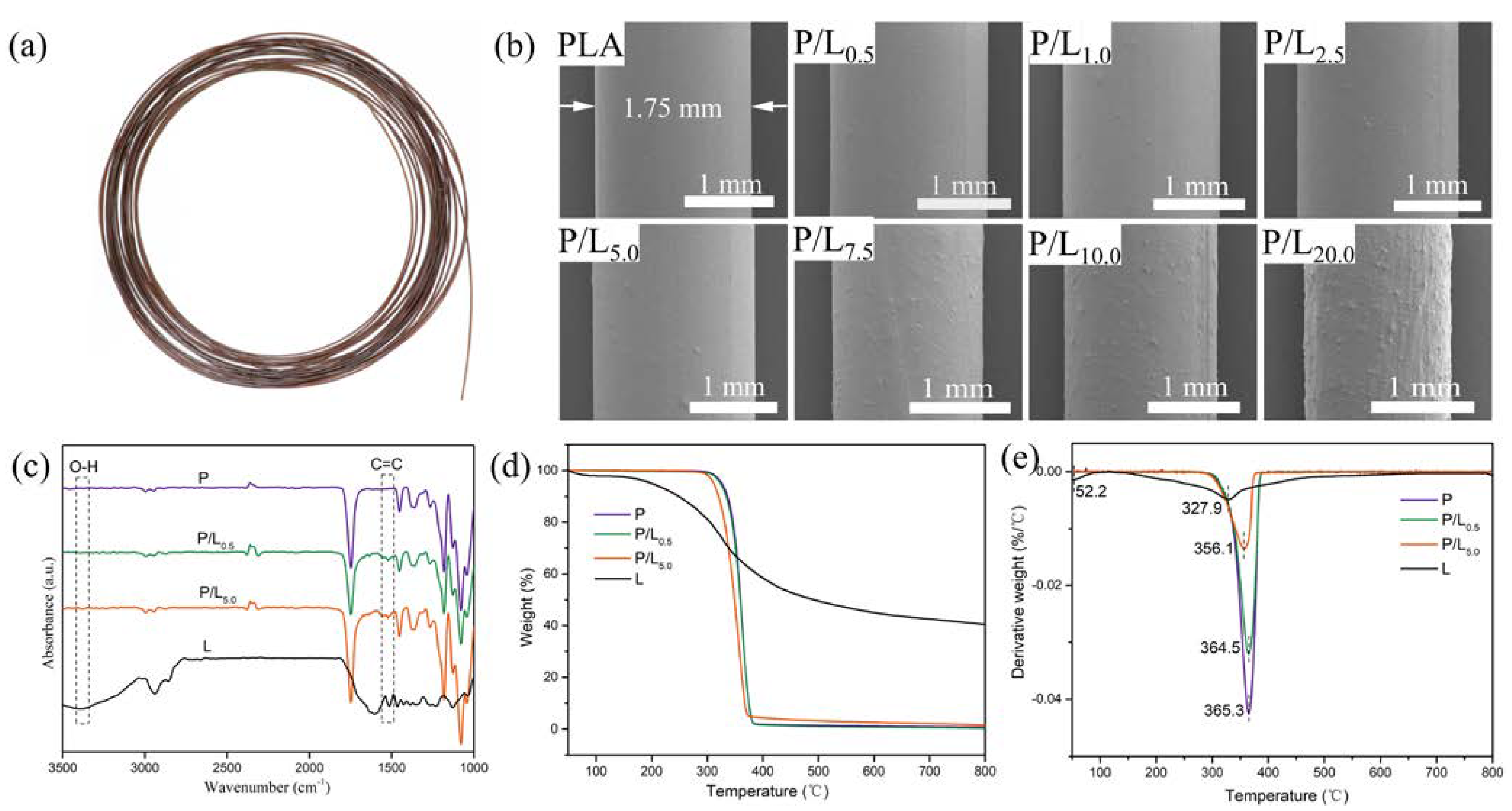 Polymers 15 02806 g001