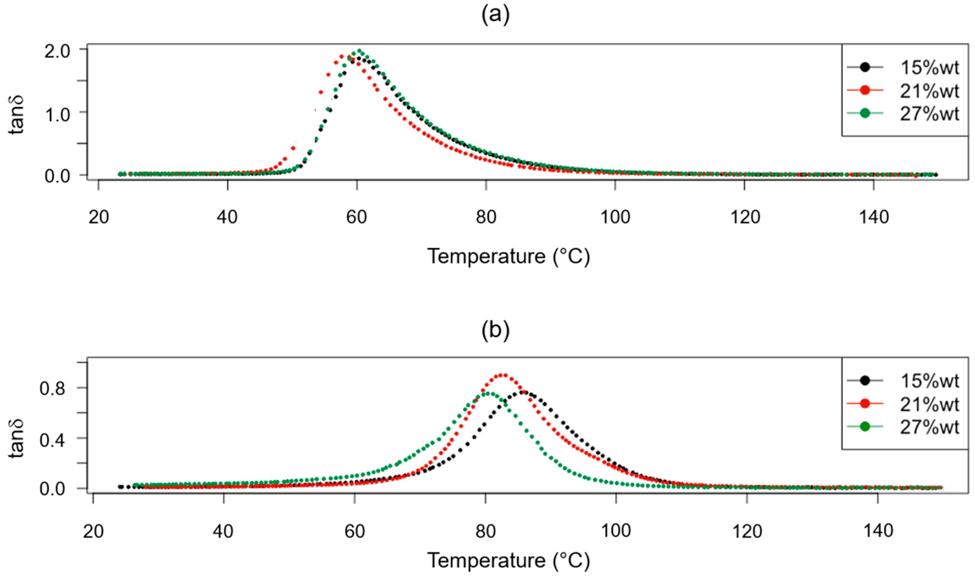 Polymers 15 02809 g003