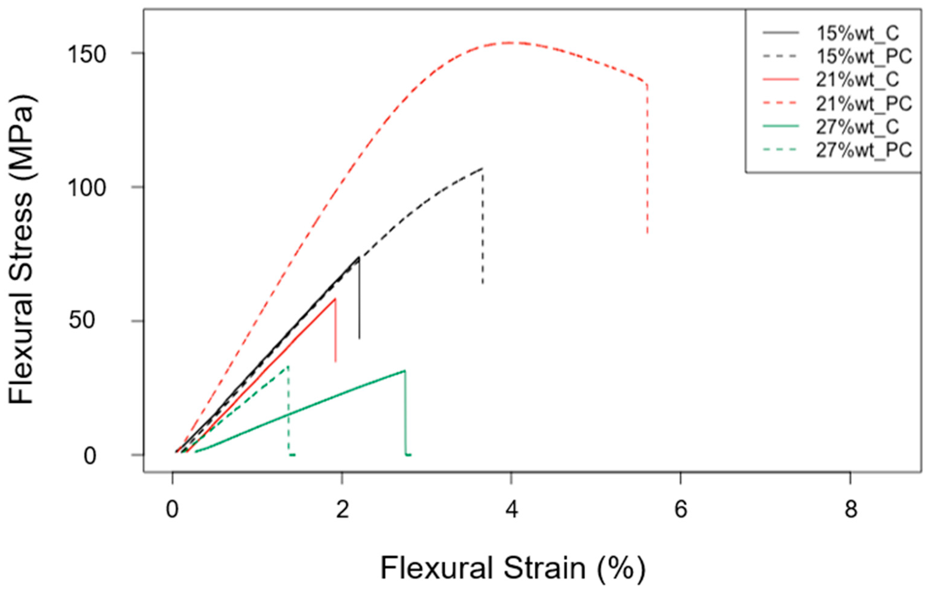 Polymers 15 02809 g007