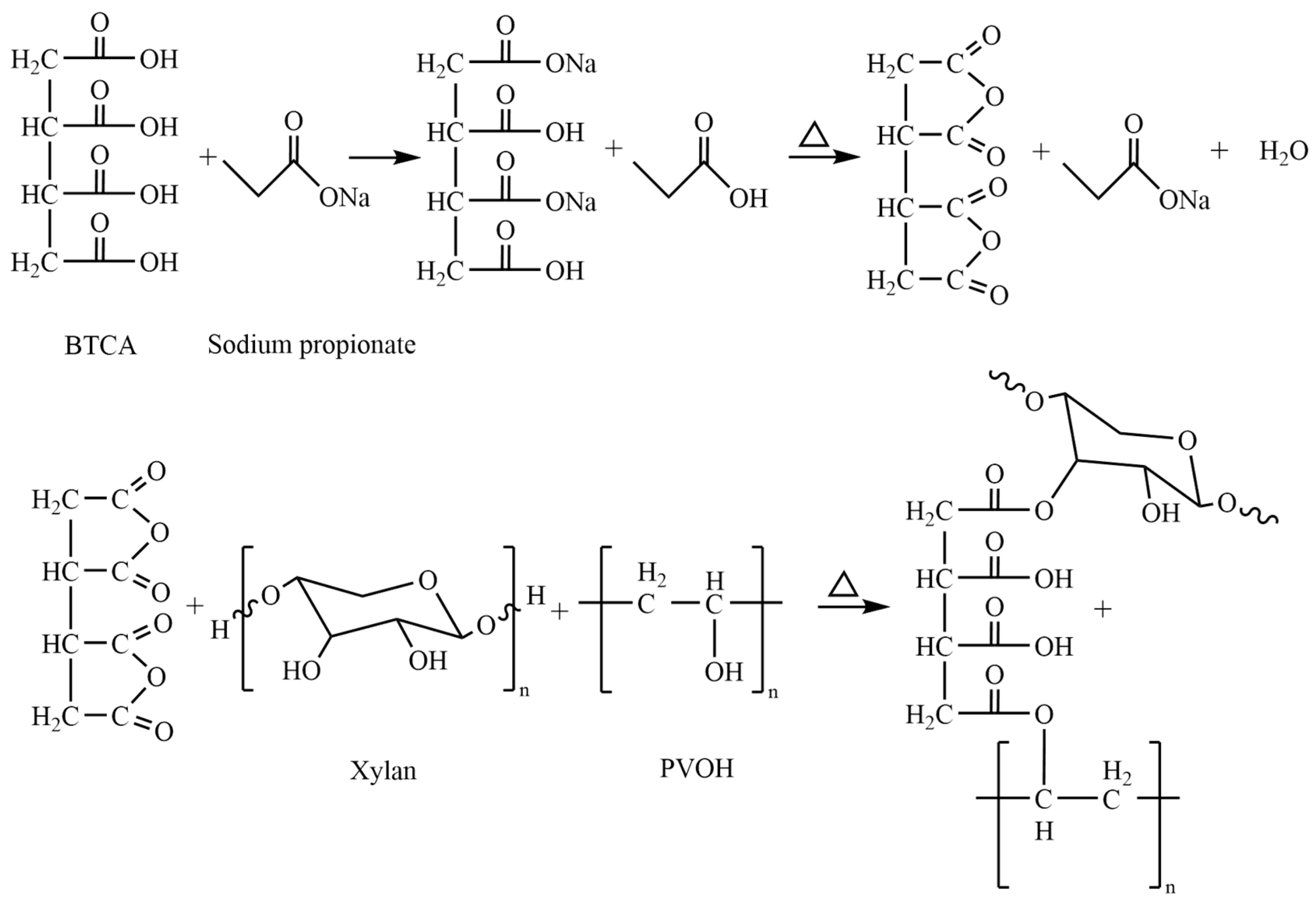 Polymers 15 02811 g001 Polymers 15 02811 g001