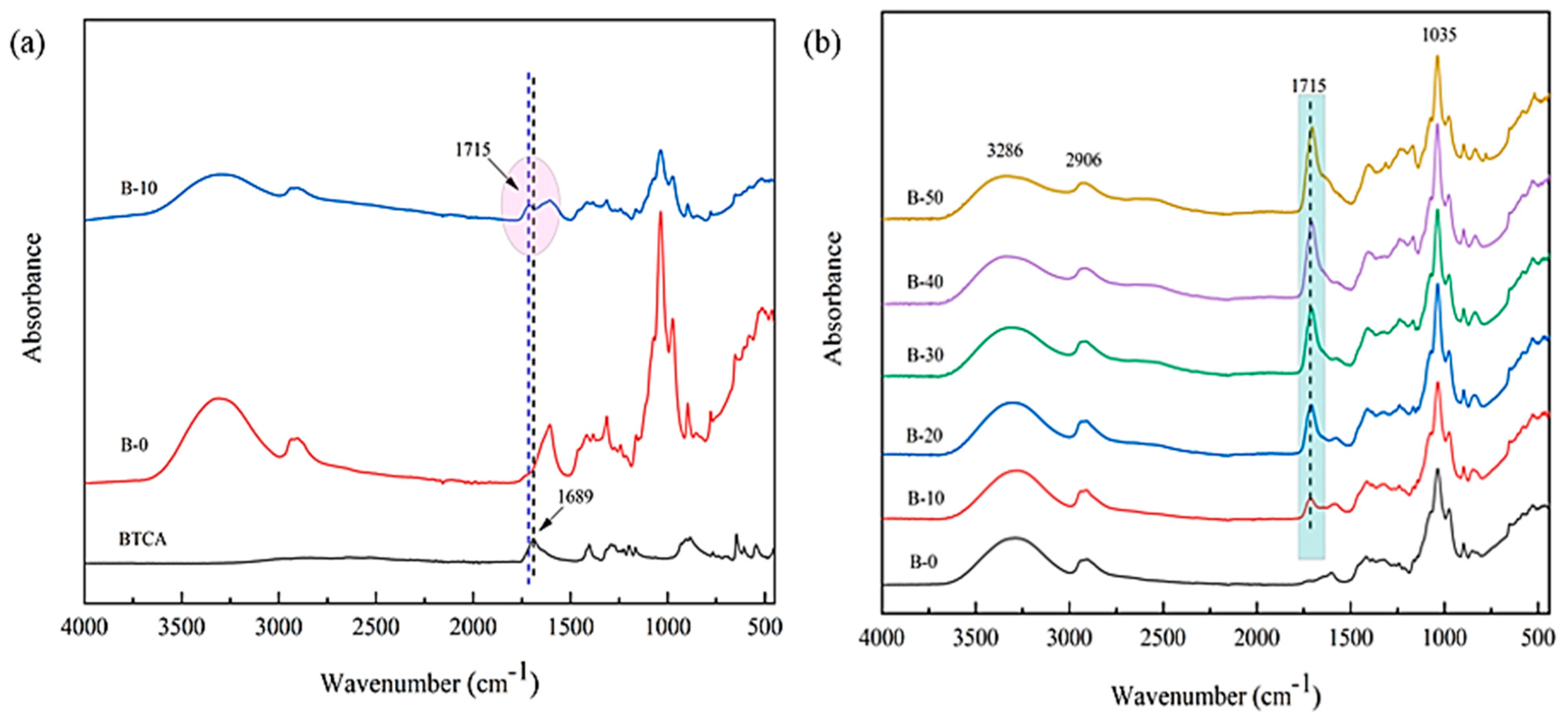 Polymers 15 02811 g002 Polymers 15 02811 g002