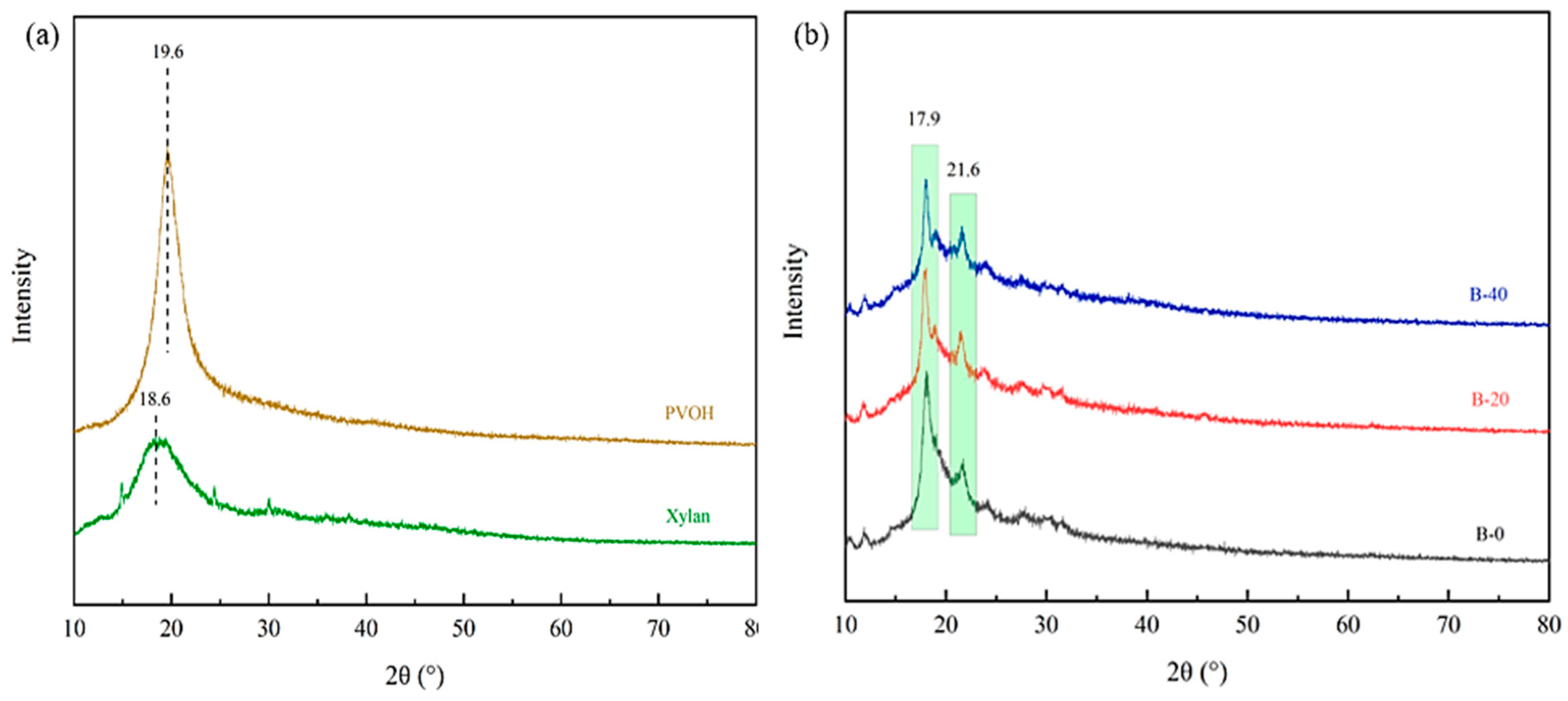 Polymers 15 02811 g004 Polymers 15 02811 g004