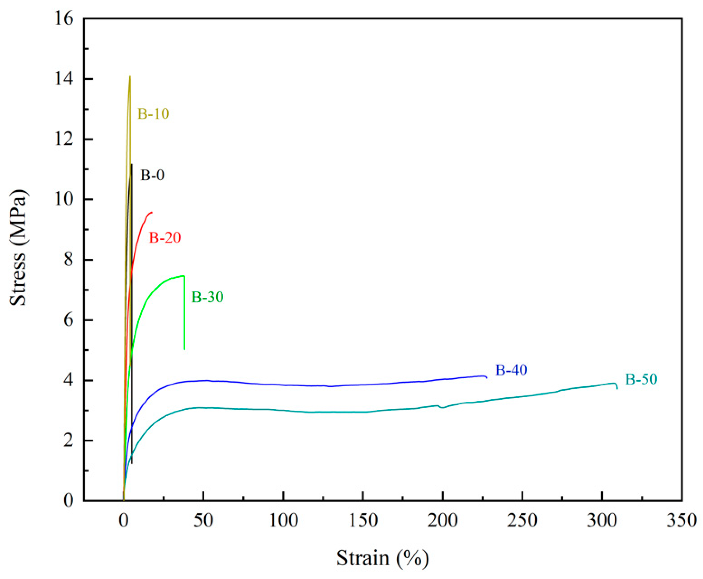 Polymers 15 02811 g006 Polymers 15 02811 g006