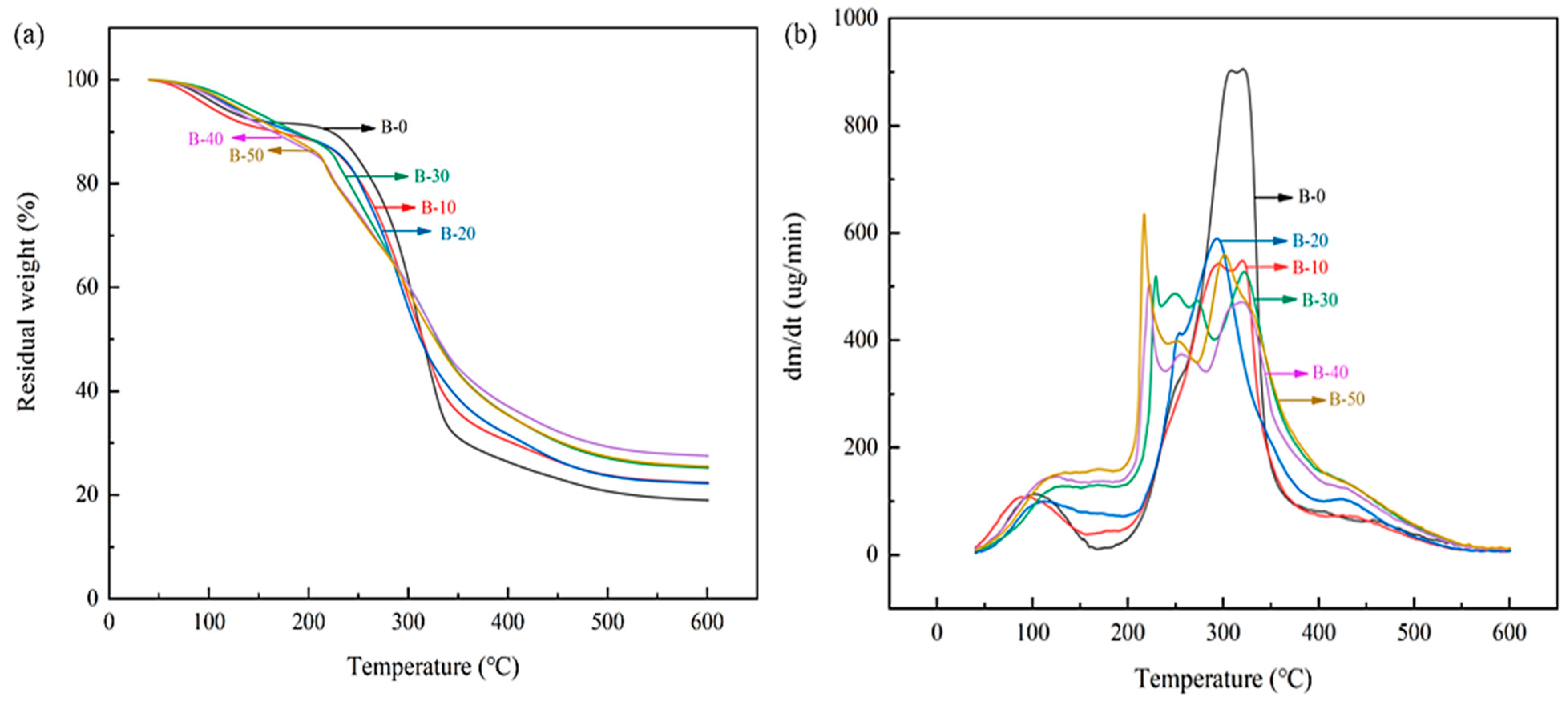 Polymers 15 02811 g007 Polymers 15 02811 g007