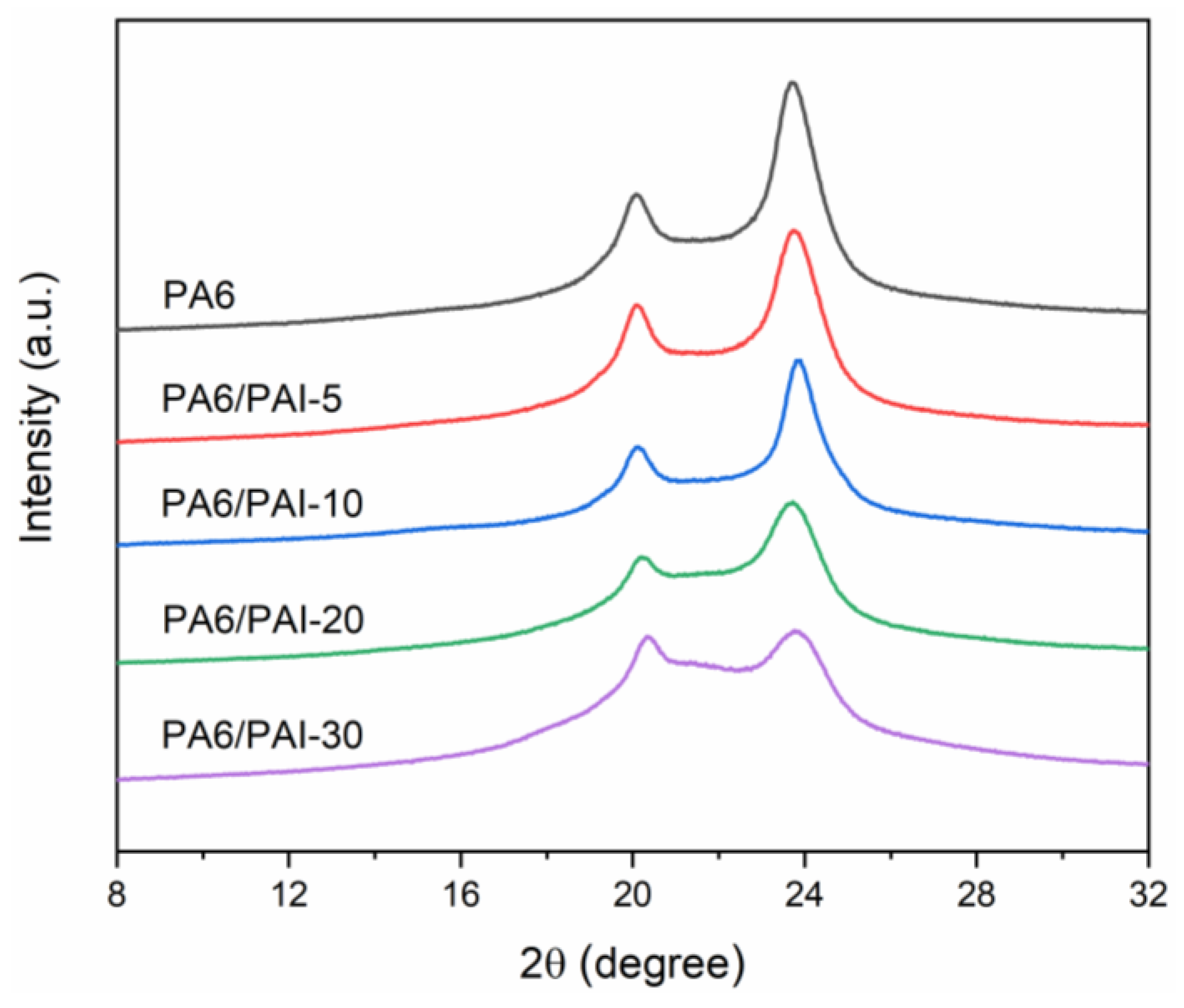 Polymers 15 02812 g005