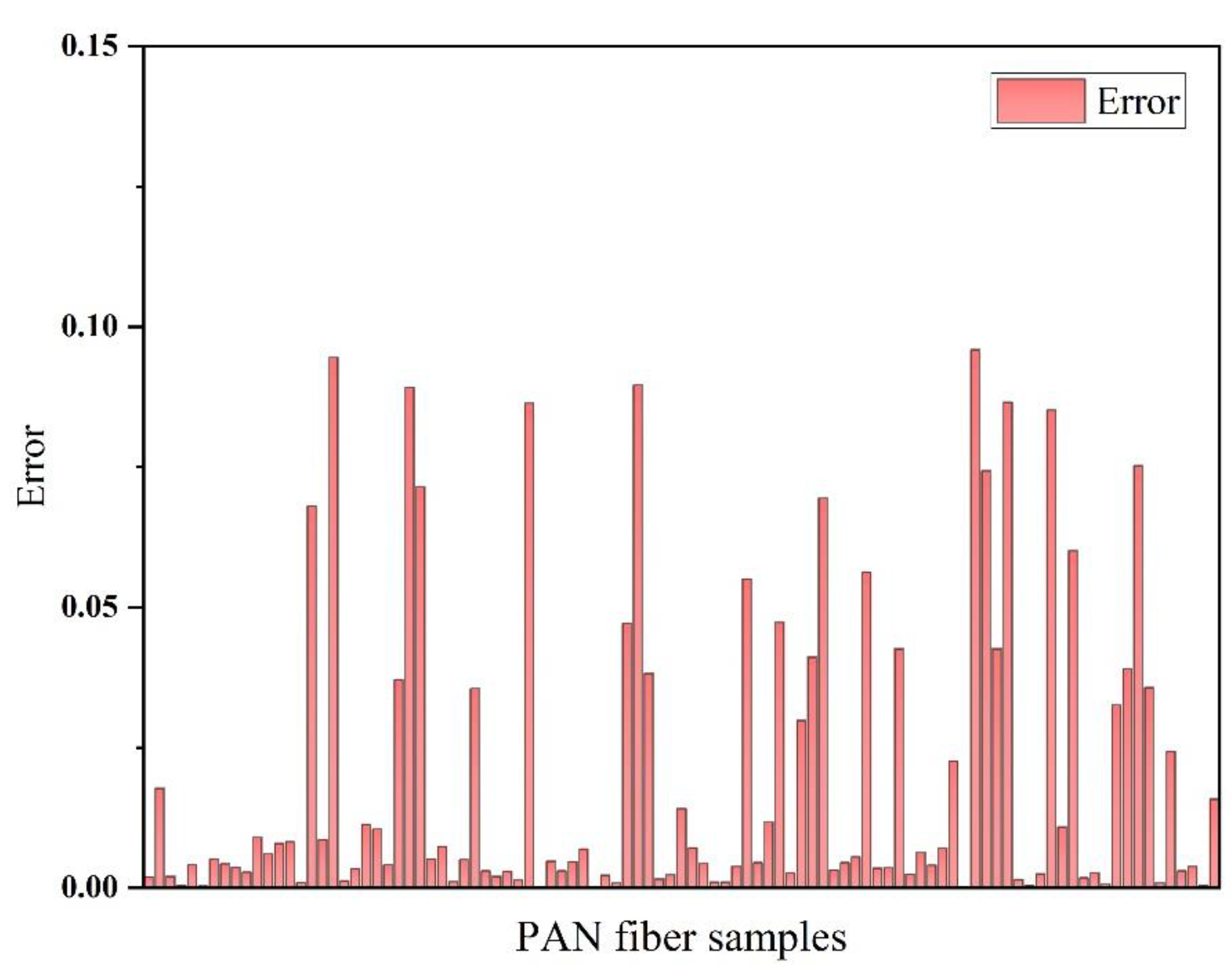 Polymers 15 02813 g005