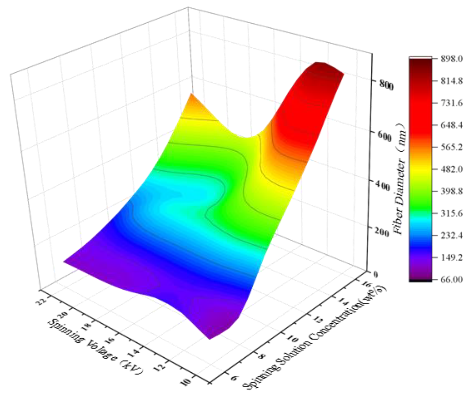 Polymers 15 02813 g006