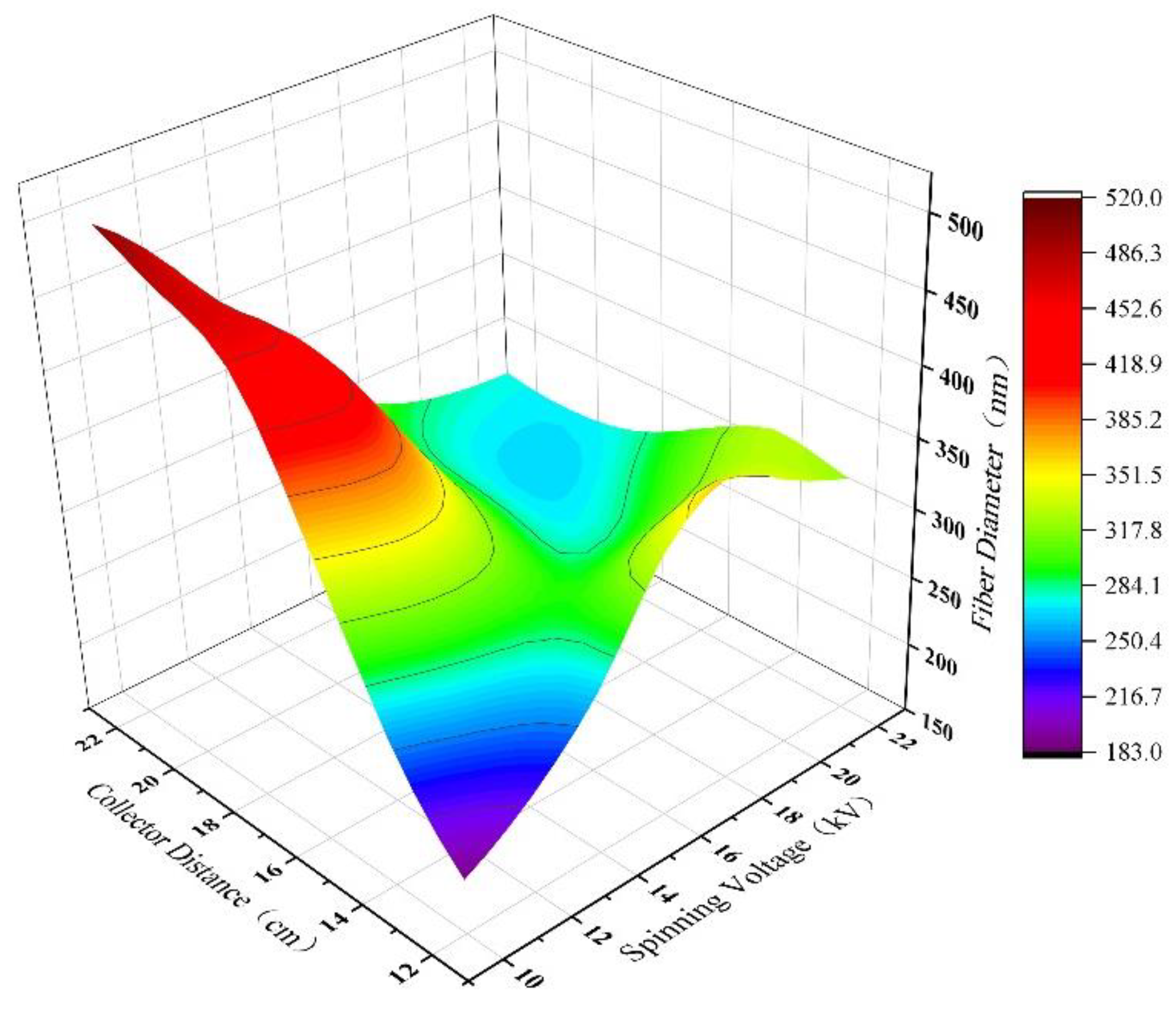 Polymers 15 02813 g009