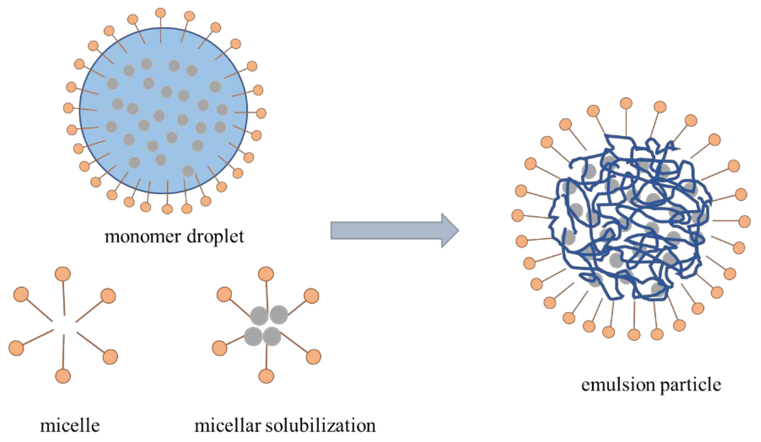 Polymers | Free Full-Text | A Submicron-Scale Plugging Agent for Oil ...