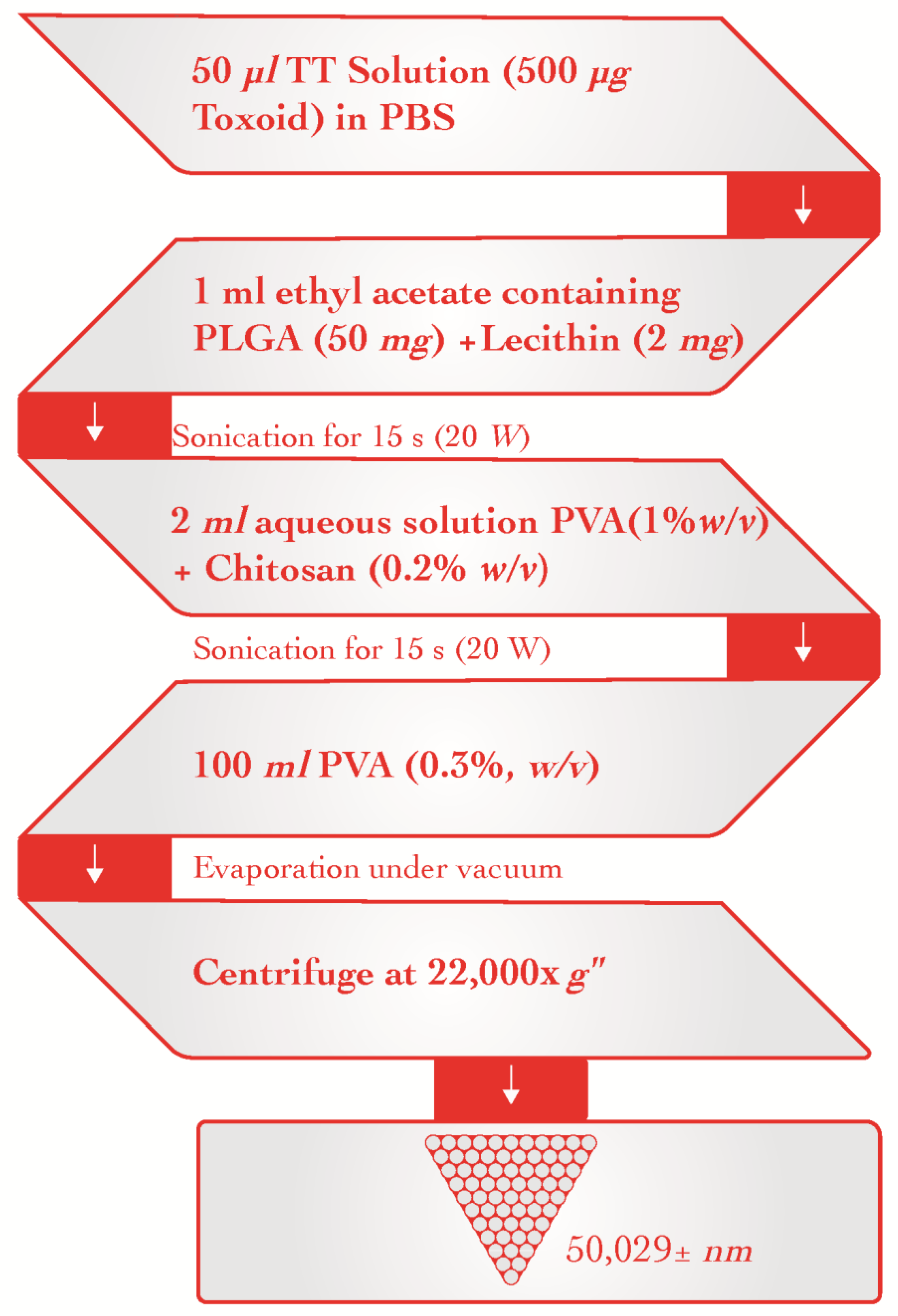Polymers 15 02820 g006 Polymers 15 02820 g006