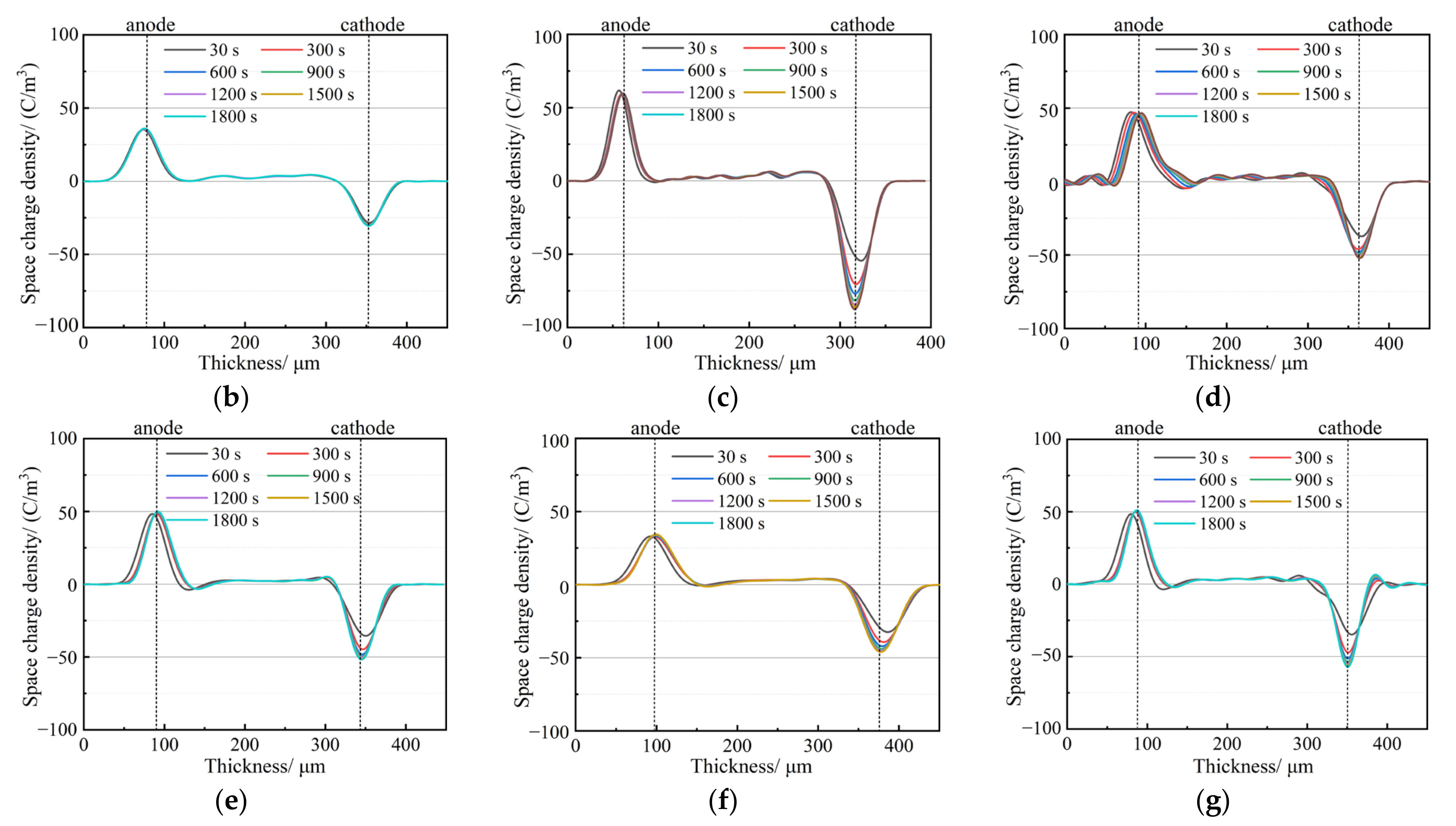 Polymers 15 02826 g005b Polymers 15 02826 g005b
