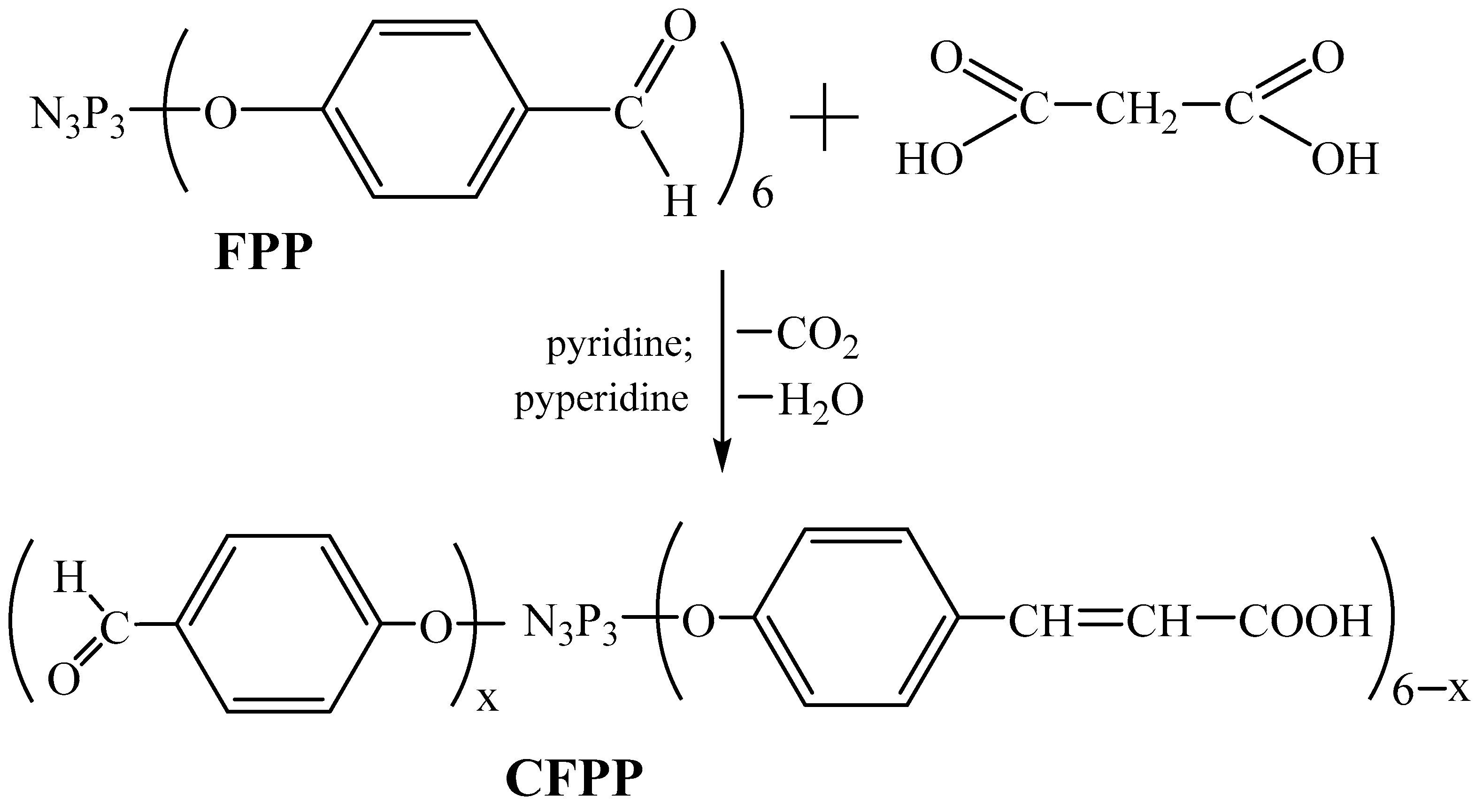 Polymers 15 02831 g001 Polymers 15 02831 g001