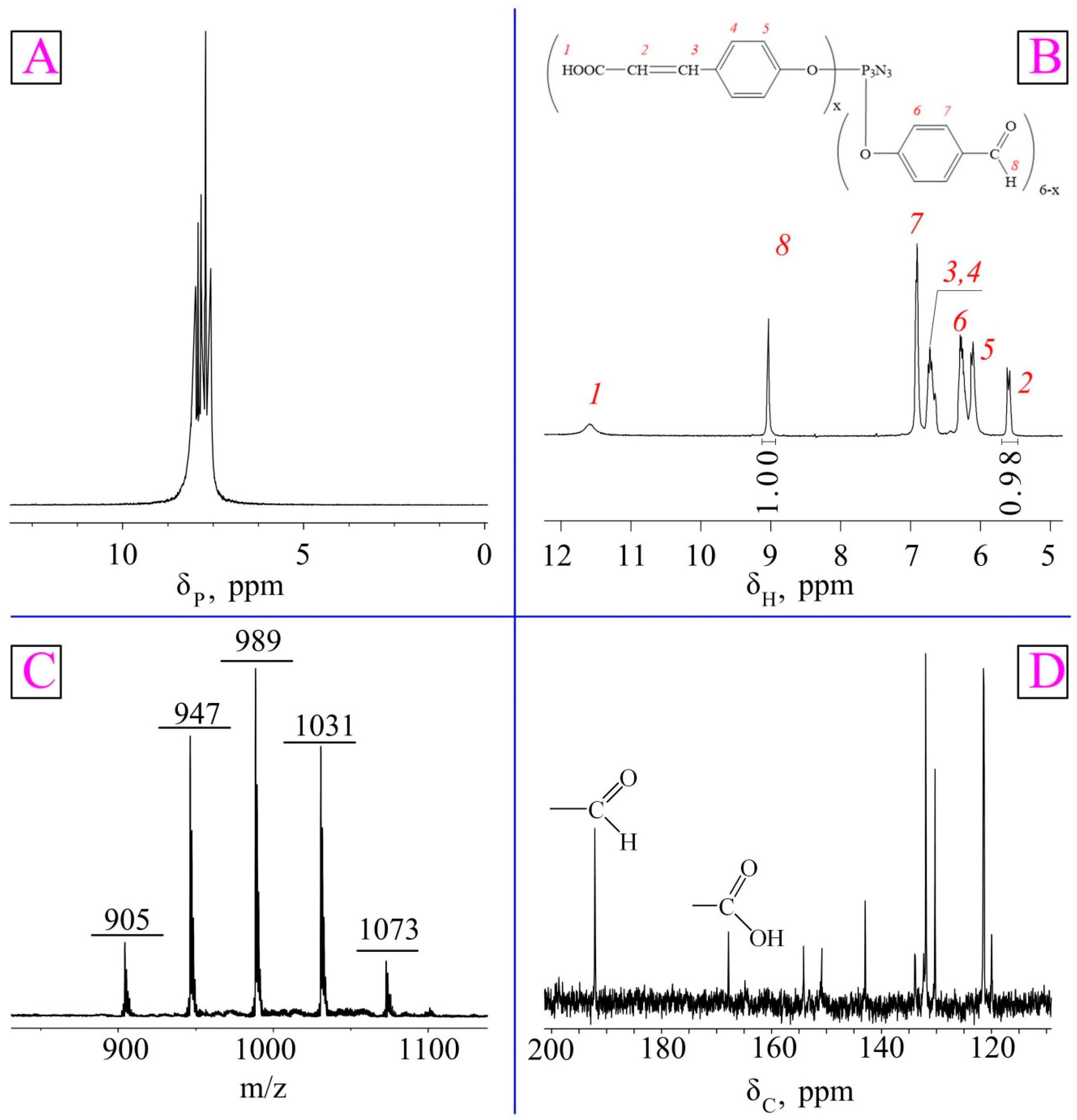 Polymers 15 02831 g002 Polymers 15 02831 g002