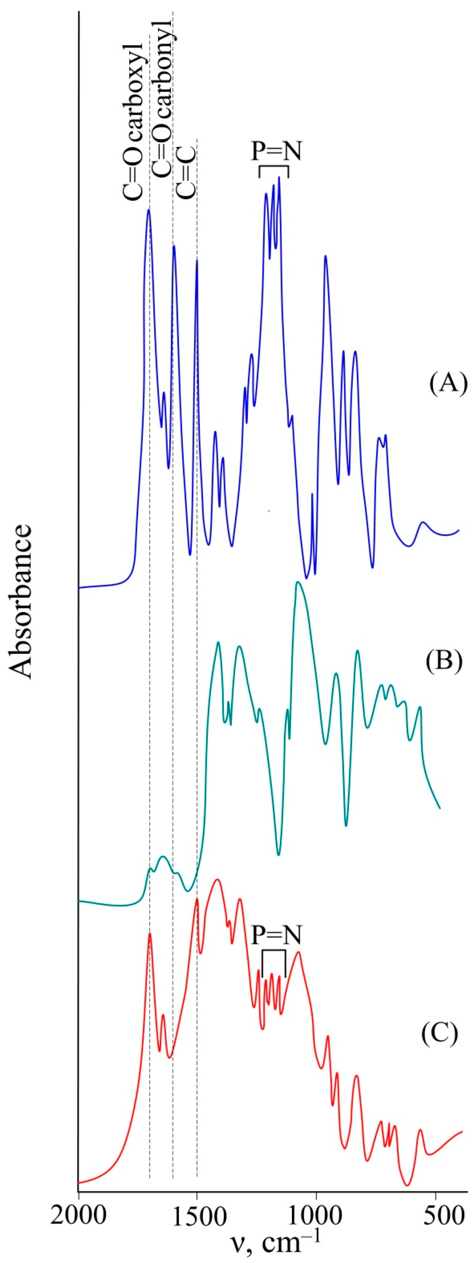 Polymers 15 02831 g004 Polymers 15 02831 g004