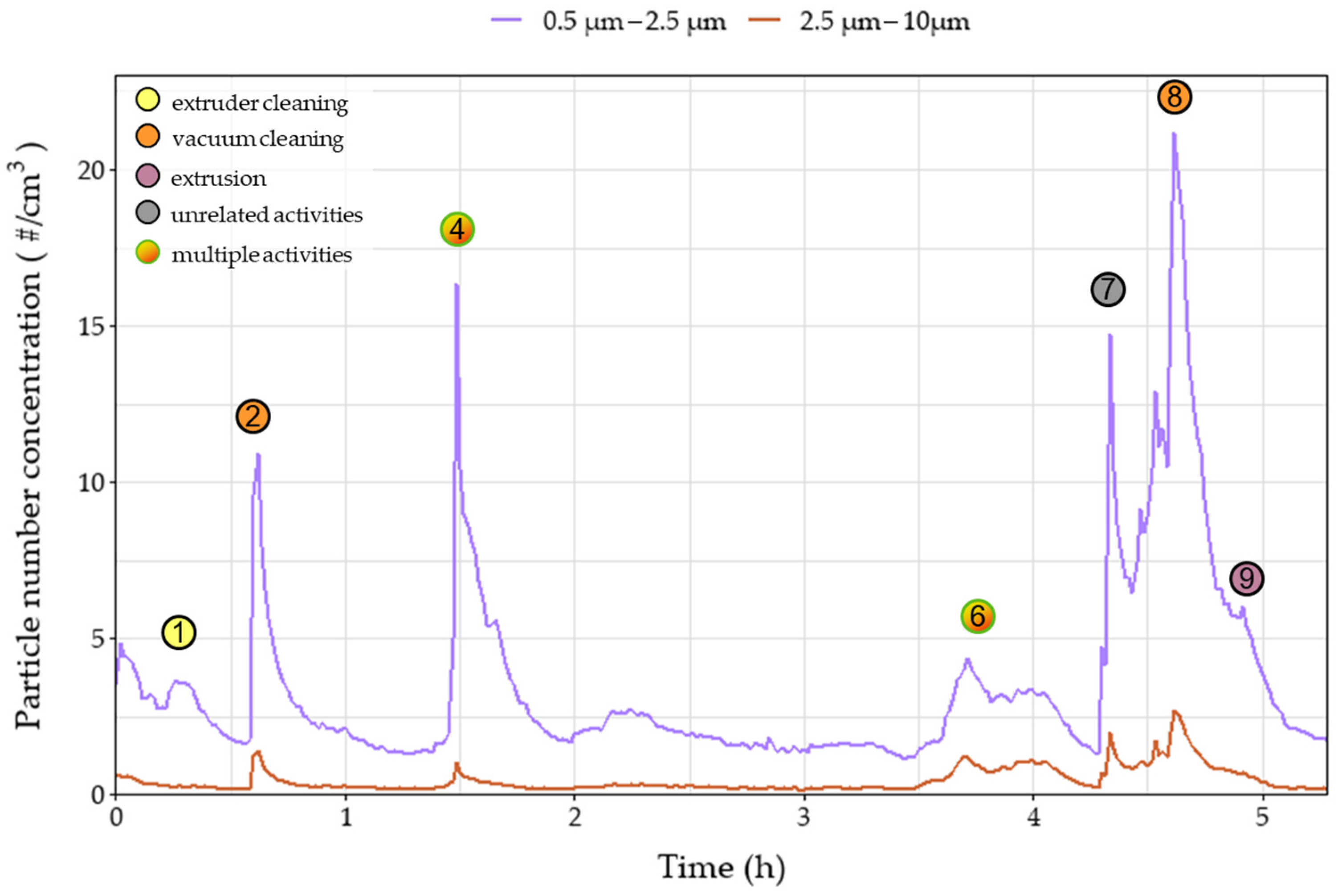 Polymers 15 02836 g005 Polymers 15 02836 g005
