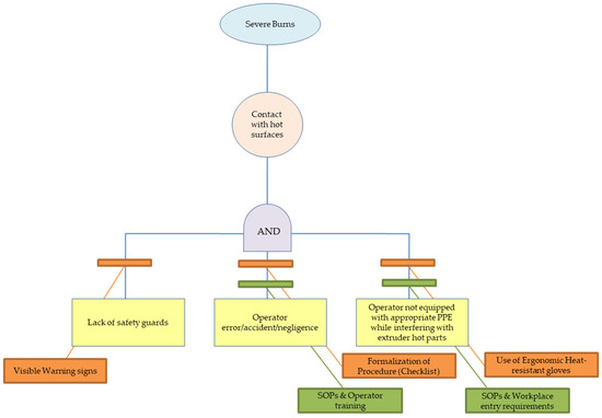 PDF) The Digital Tool Development by Formalizing the Making with Manual  Clay Extruder