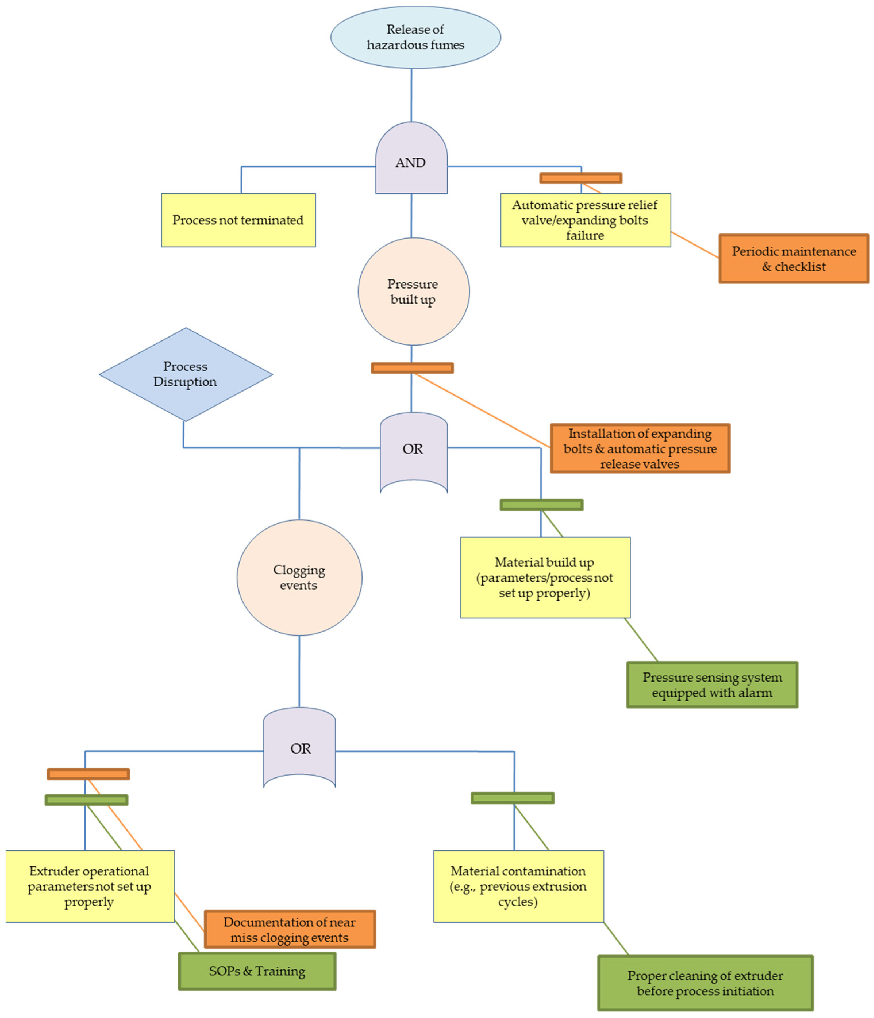 Polymers 15 02836 g010 Polymers 15 02836 g010