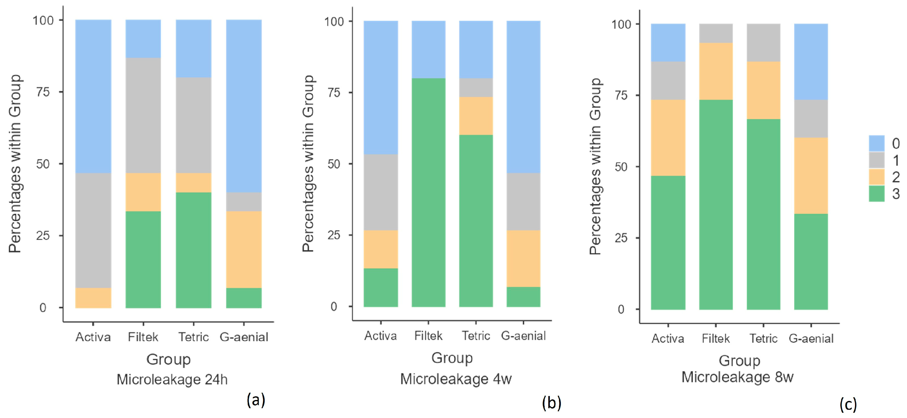 Polymers | Free Full-Text | Comparison Of Shear Bond Strength And ...