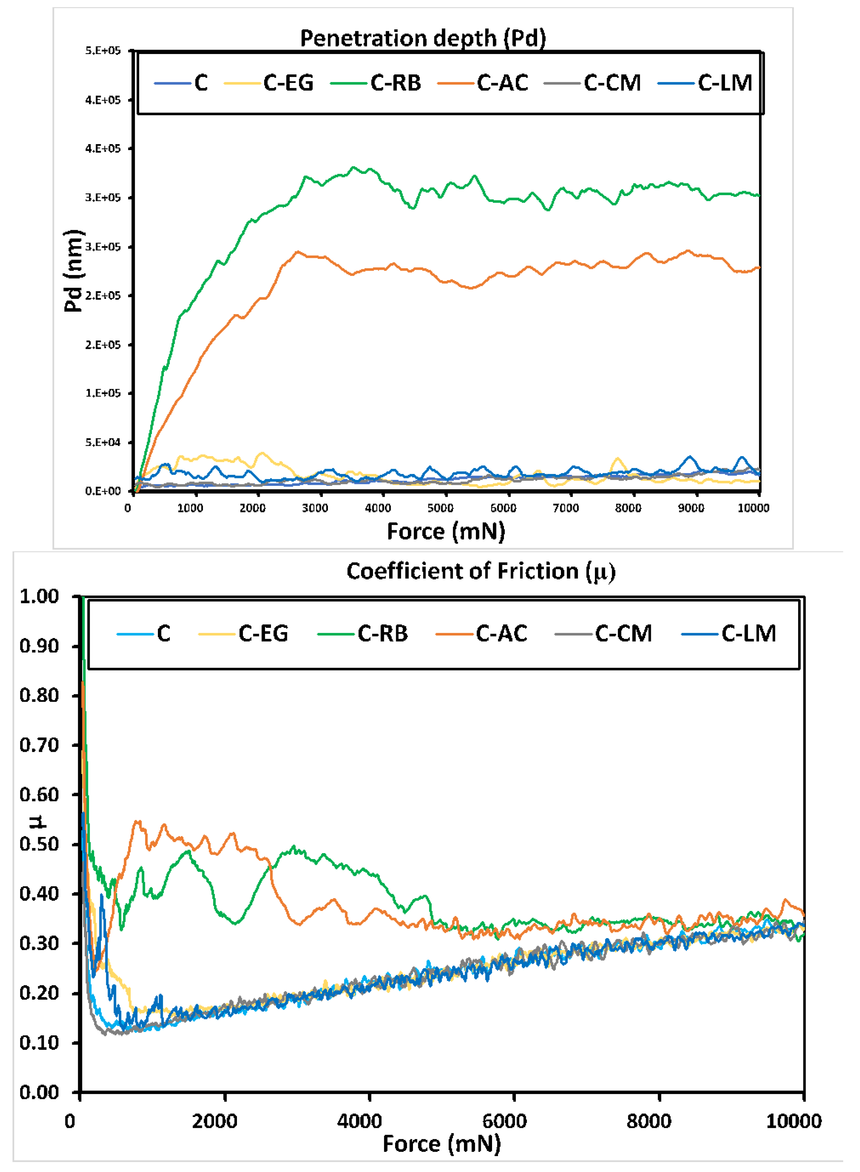 Polymers 15 02842 g006
