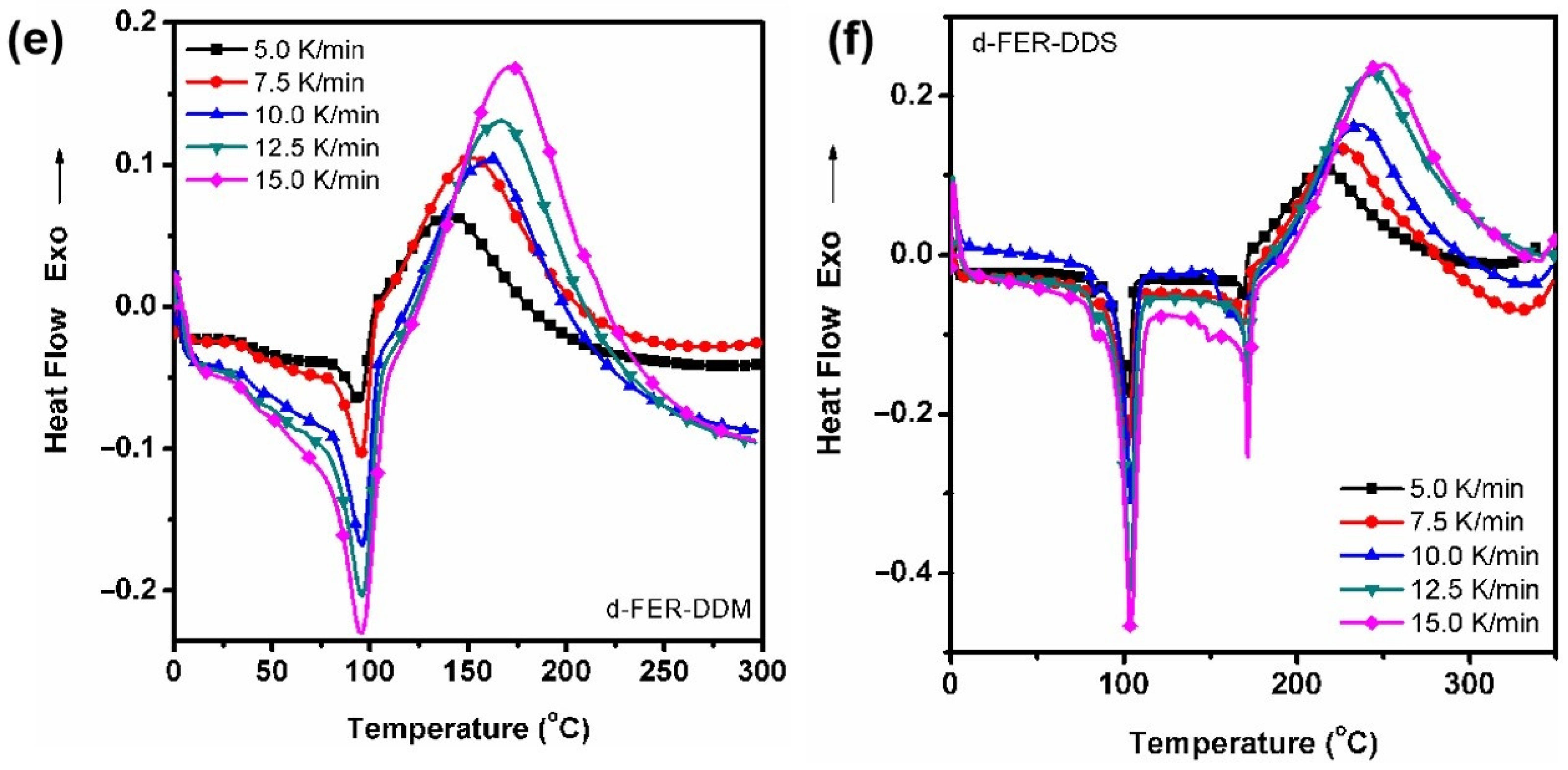 Polymers 15 02853 g003b