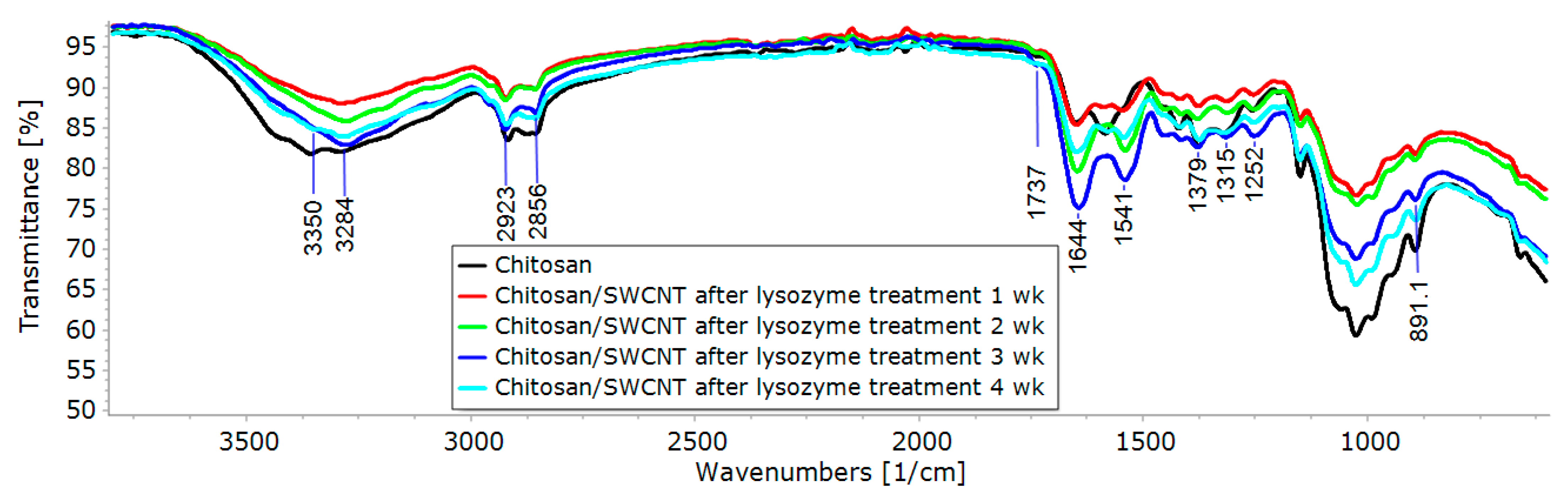 Polymers 15 02860 g004
