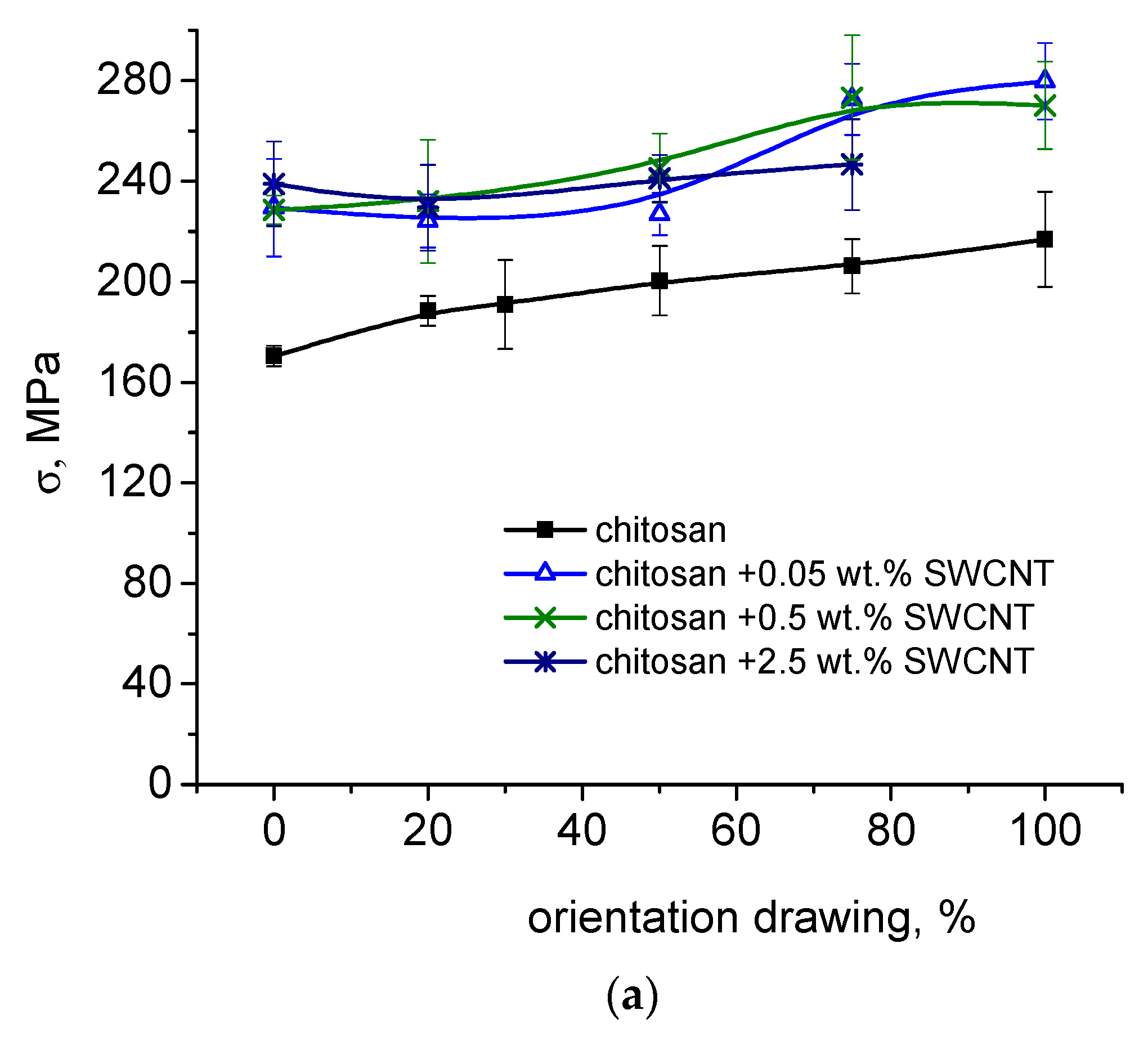Polymers 15 02860 g006a